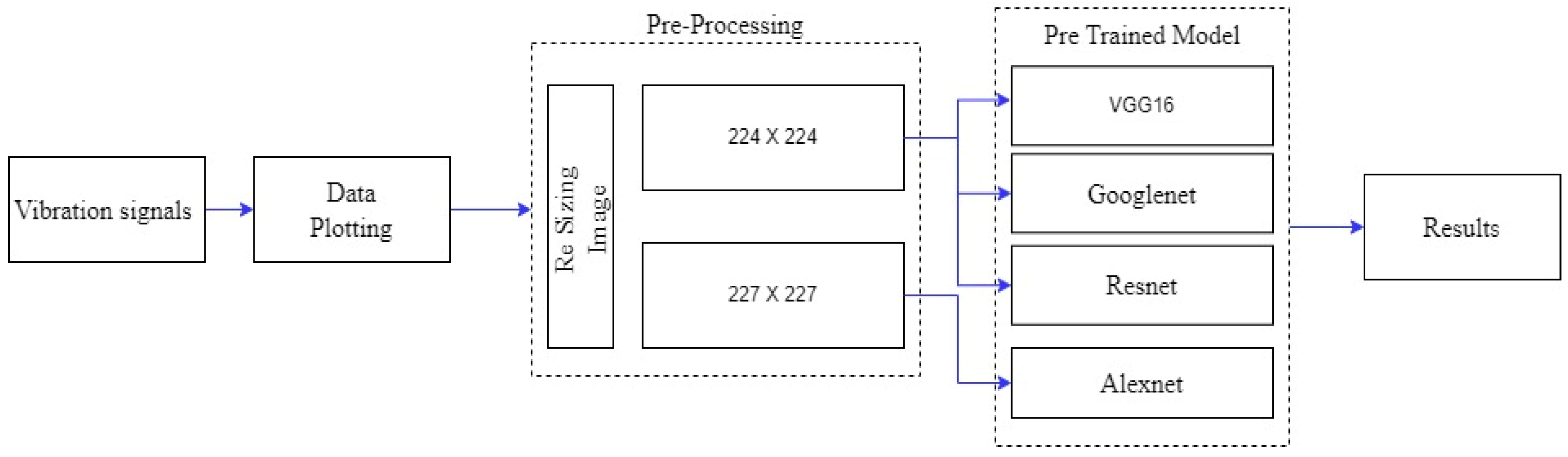 Machines 11 00434 g007