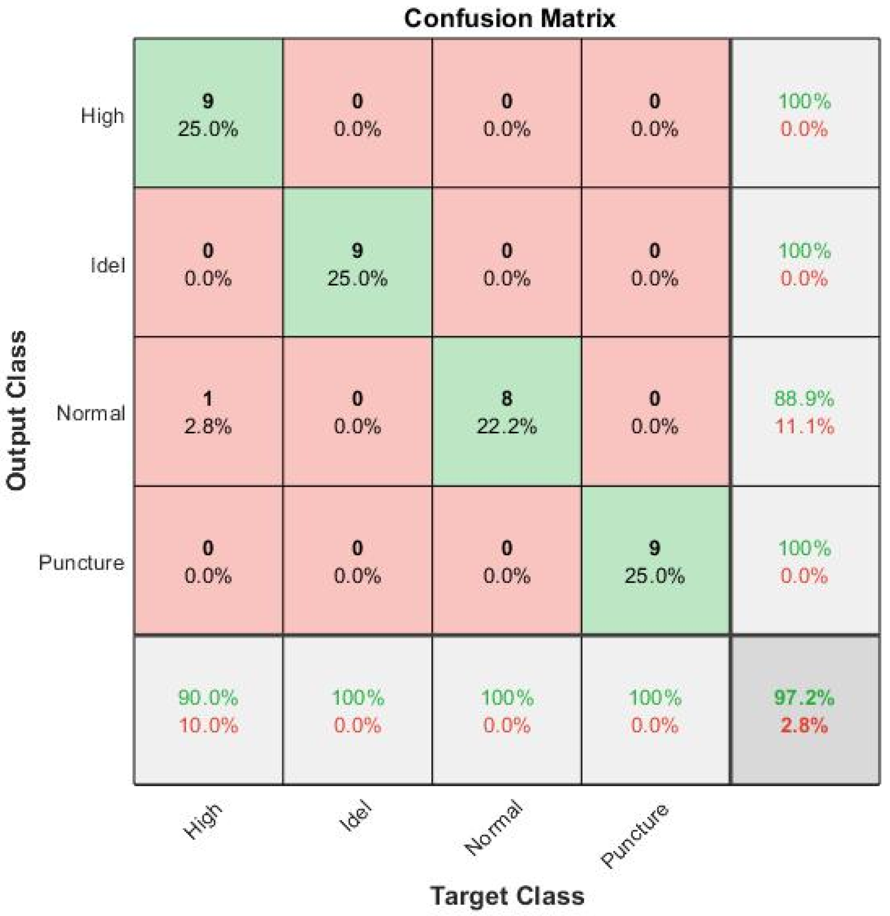 Machines 11 00434 g013