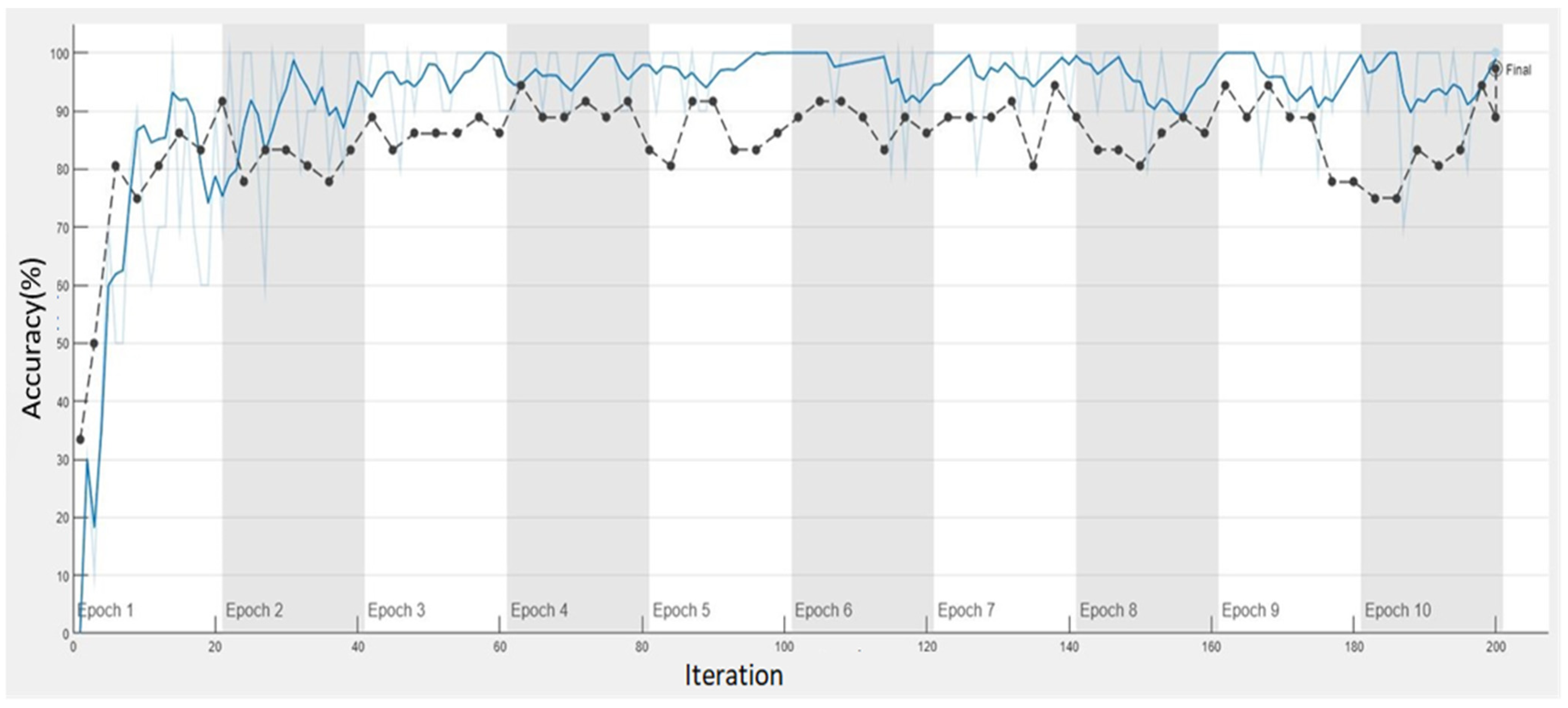 Machines 11 00434 g014
