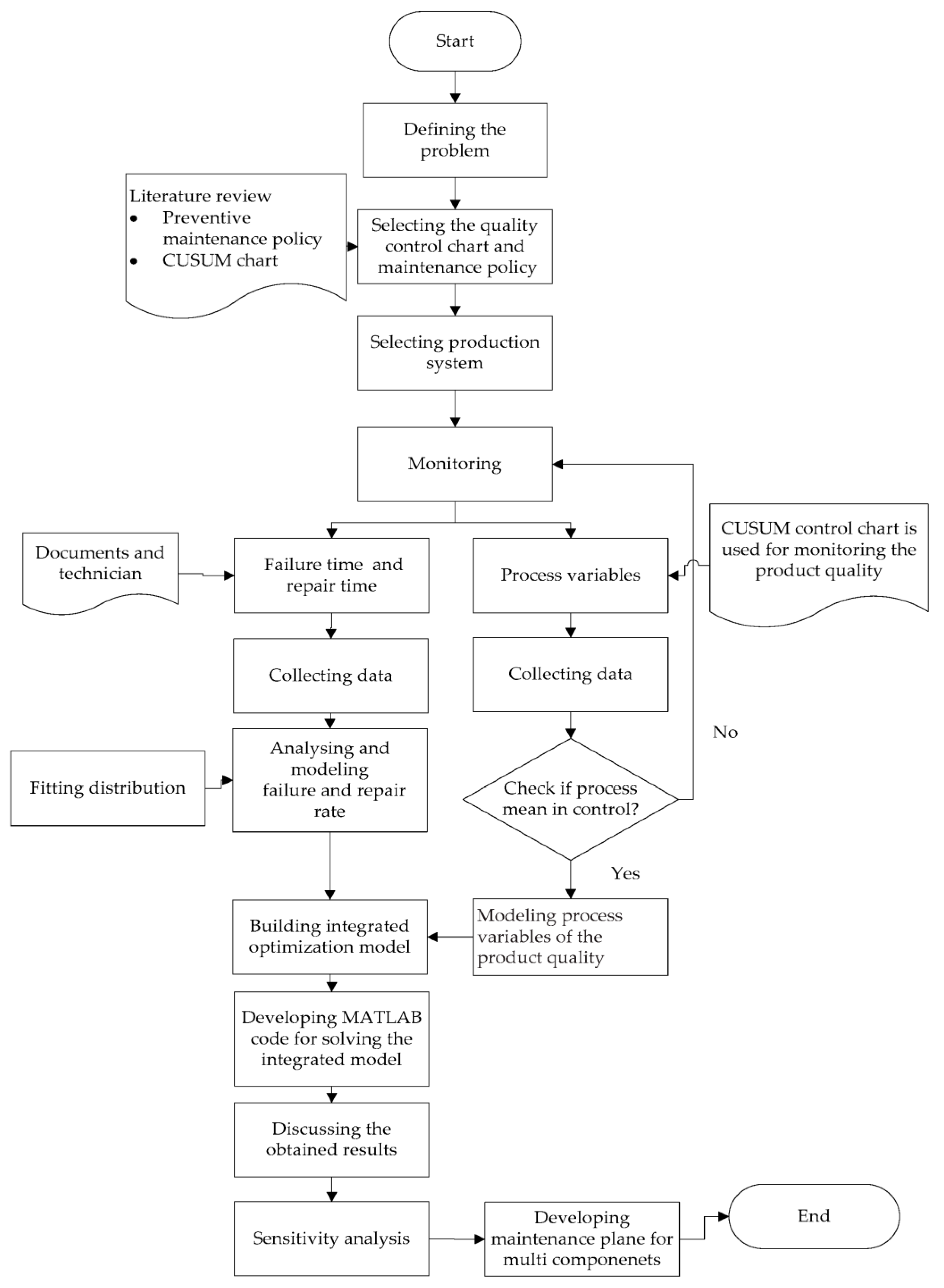 Machines 11 00435 g001 Machines 11 00435 g001