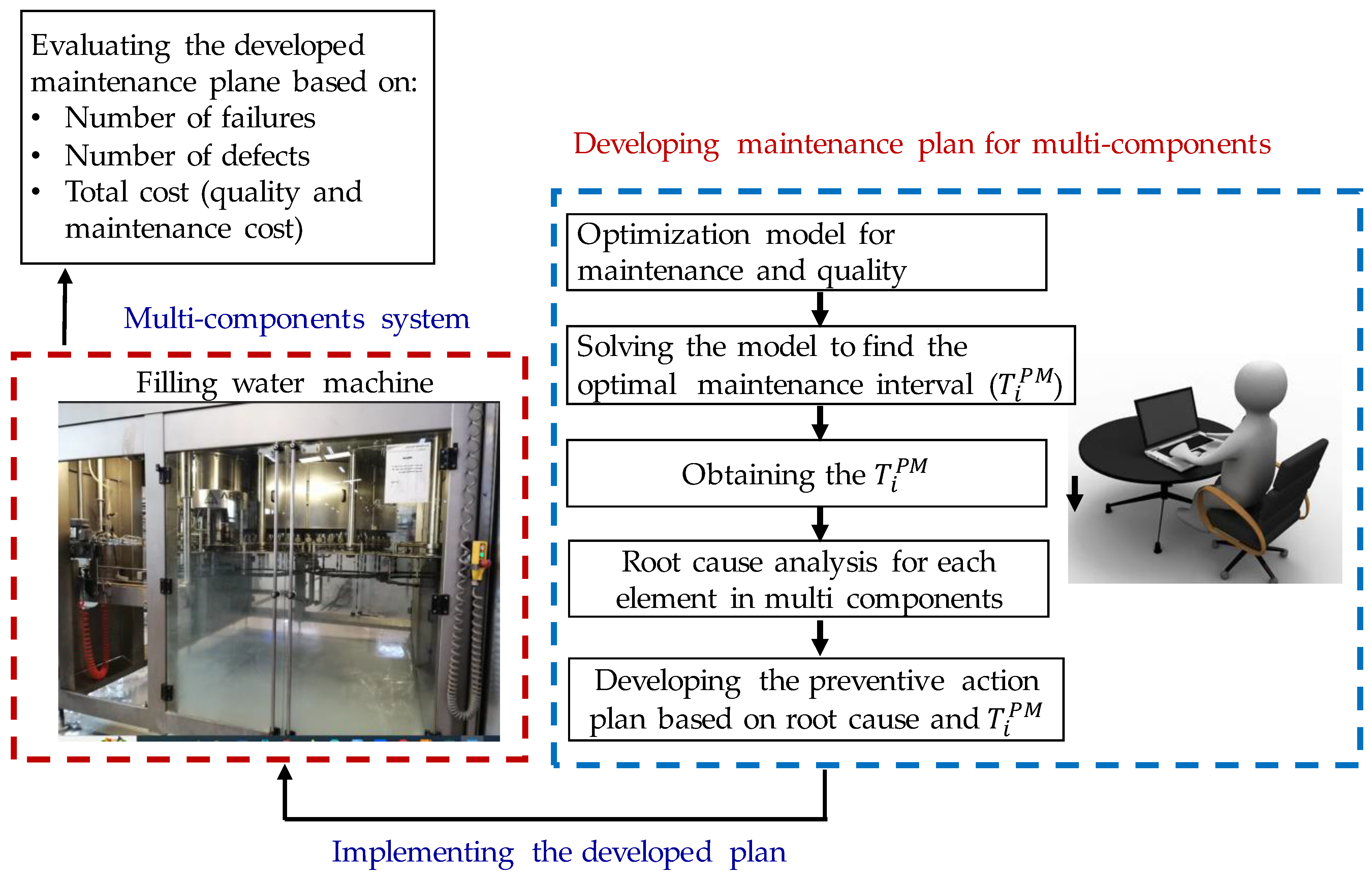 Machines 11 00435 g002 Machines 11 00435 g002