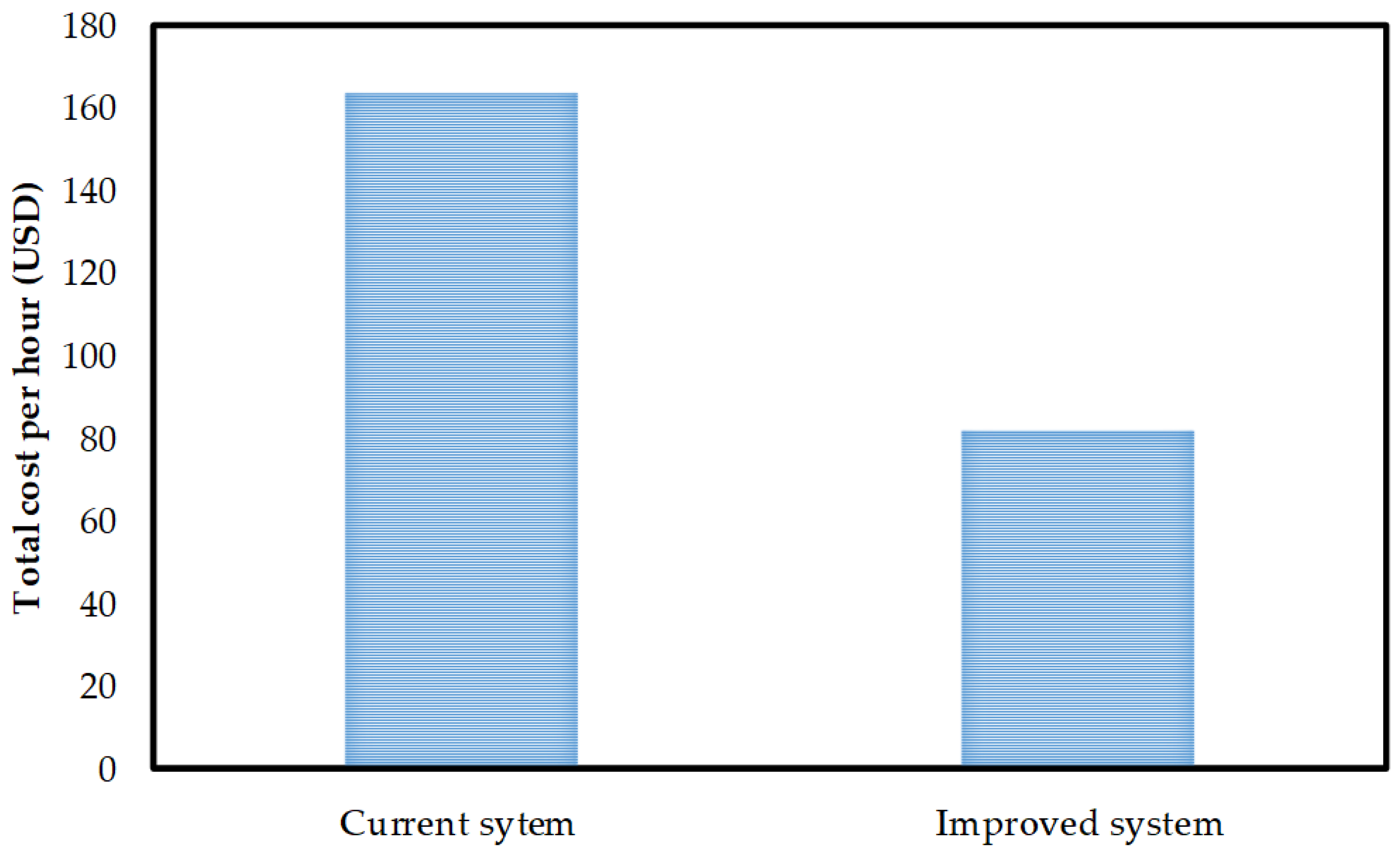 Machines 11 00435 g006 Machines 11 00435 g006