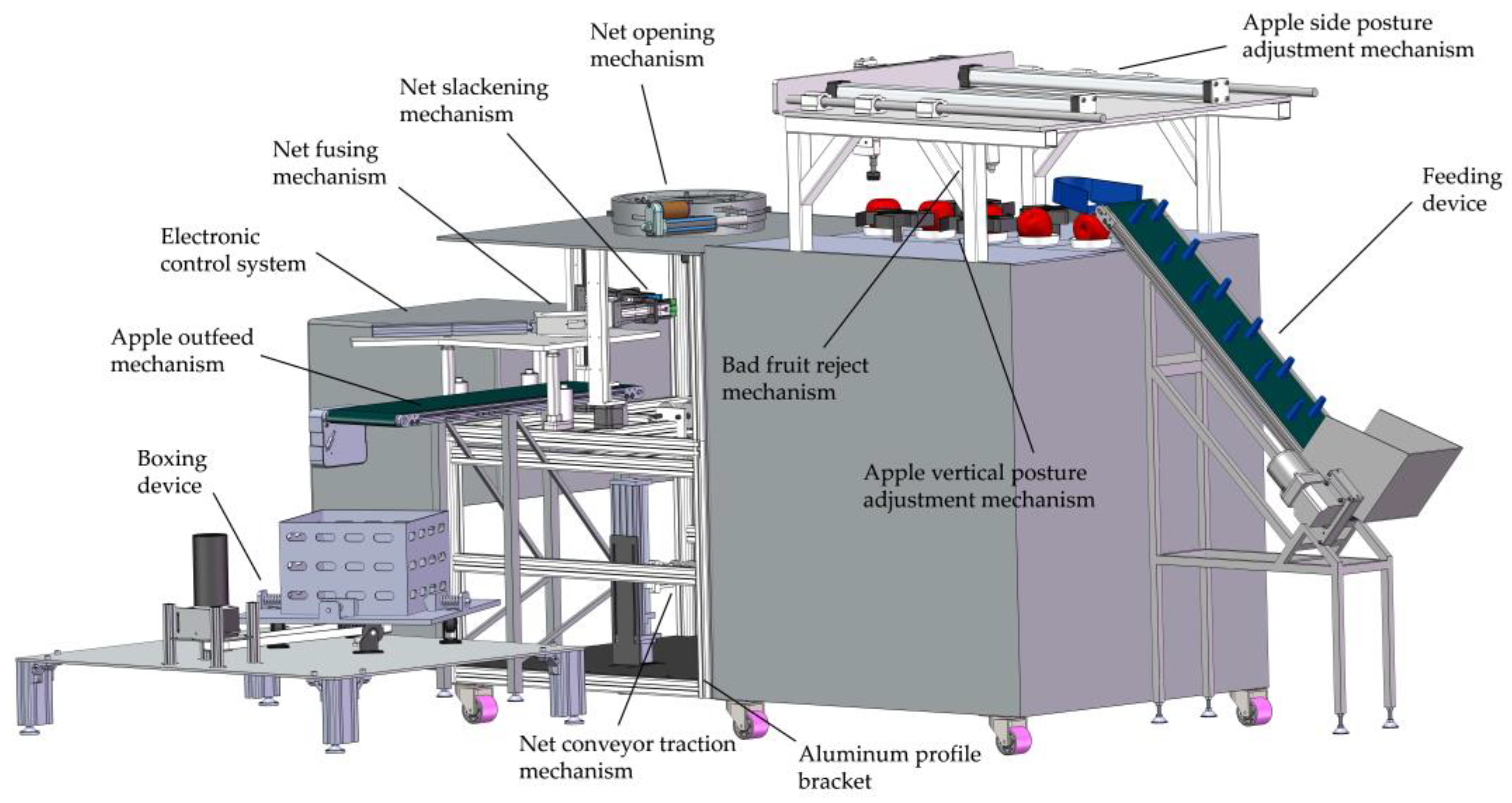 Machines 11 00436 g002