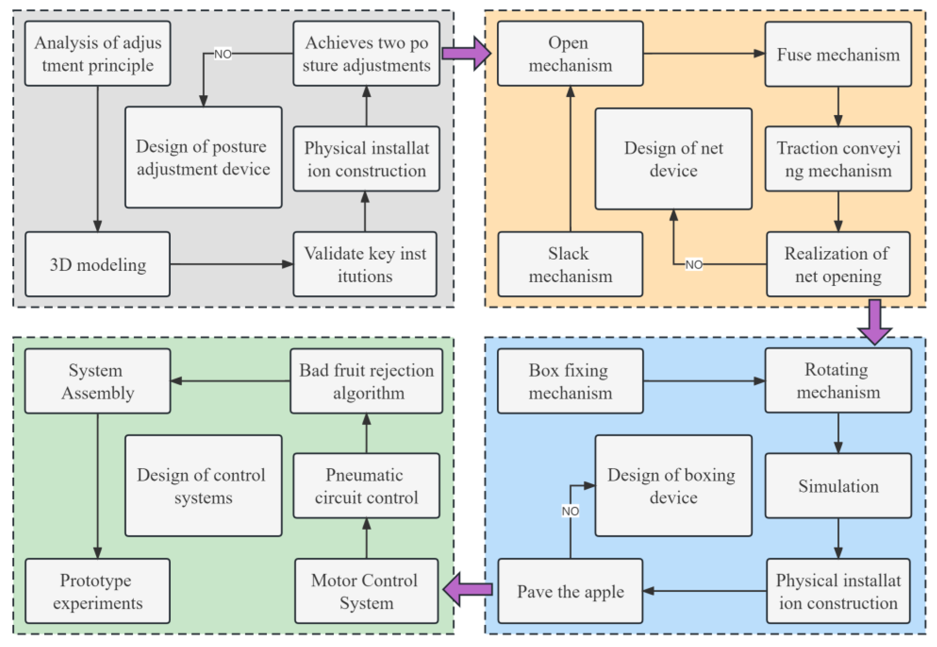 Machines 11 00436 g003