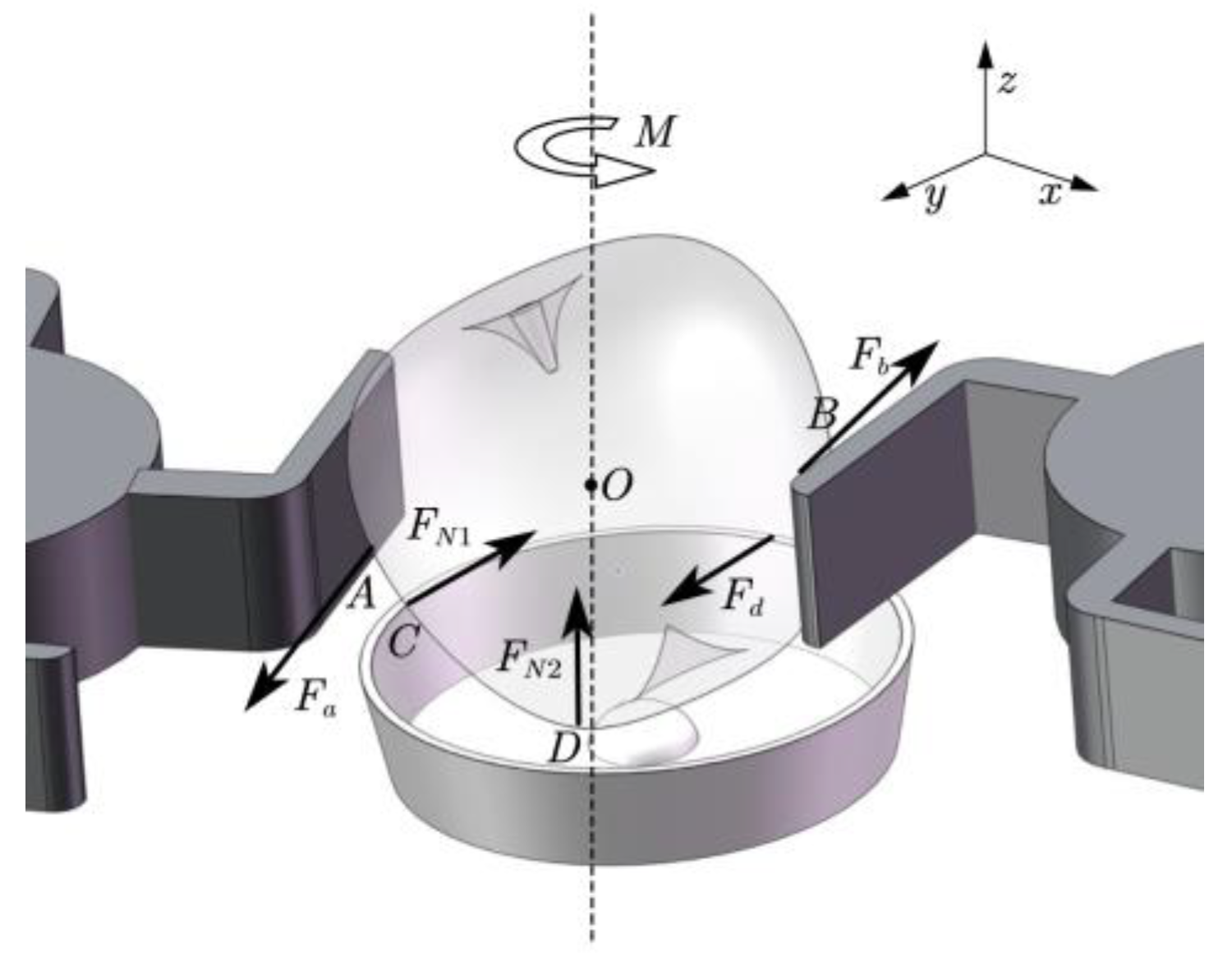 Machines 11 00436 g007
