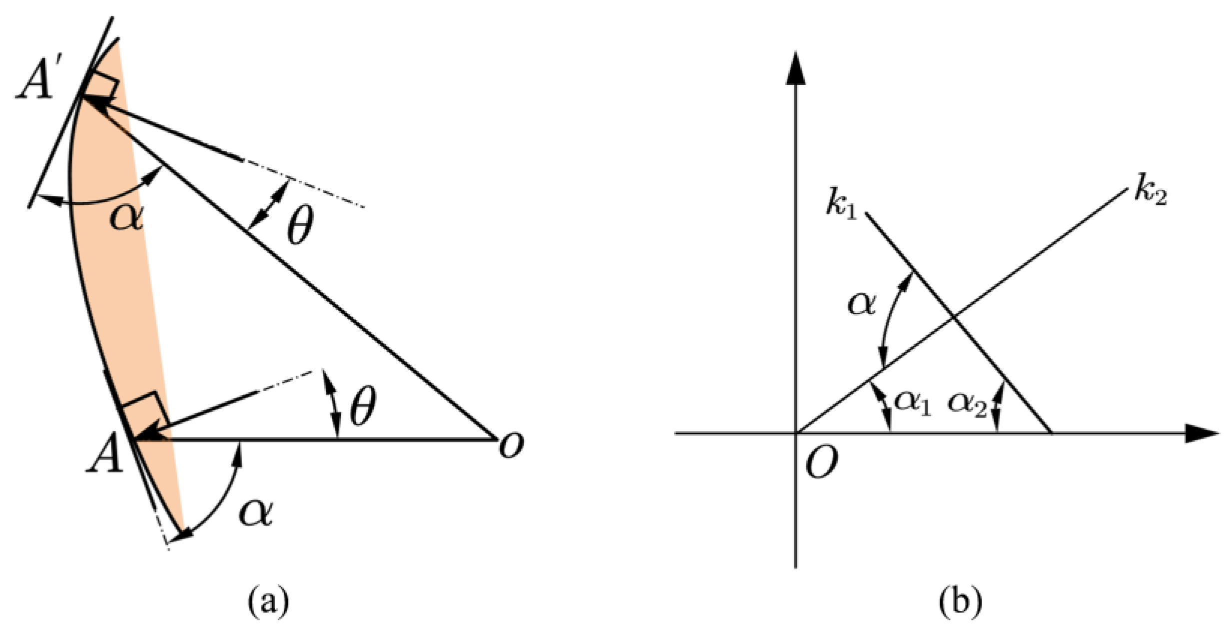 Machines 11 00436 g016