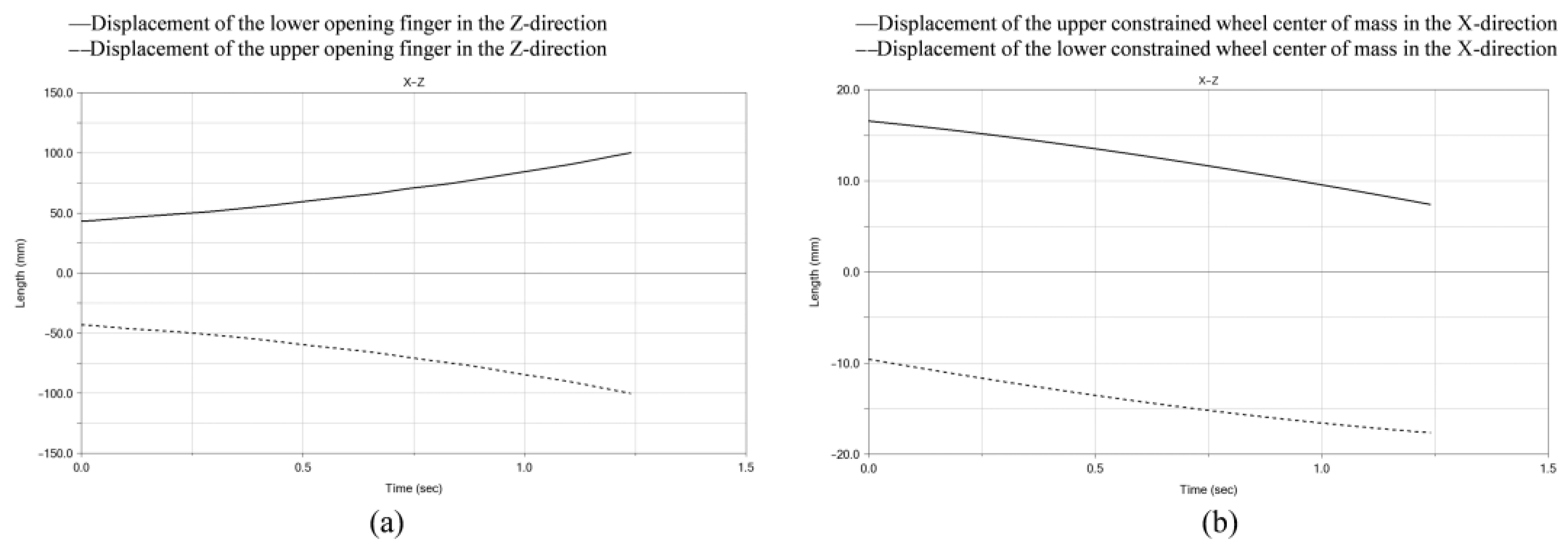 Machines 11 00436 g019