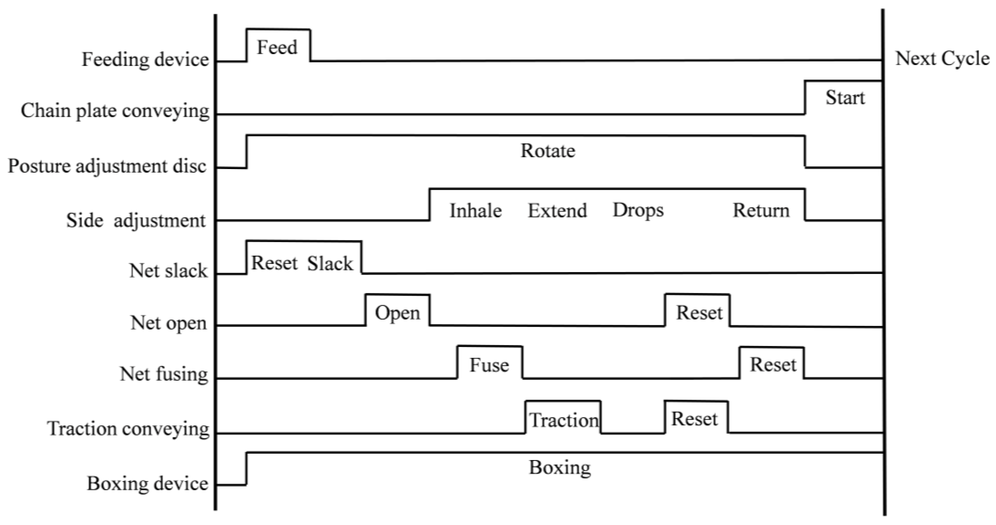 Machines 11 00436 g021