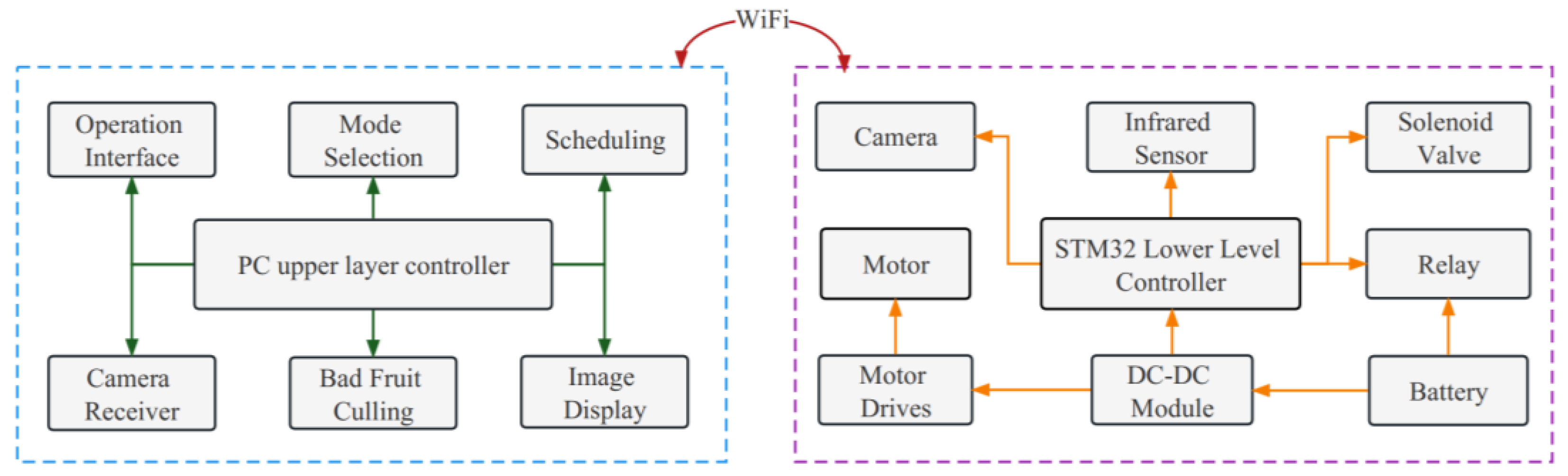 Machines 11 00436 g022