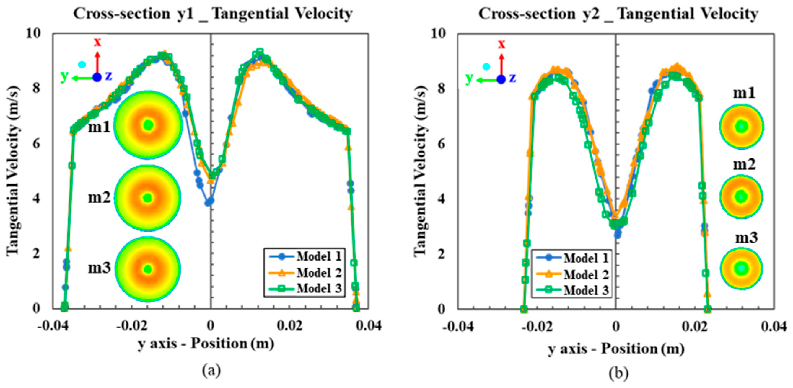 Machines 11 00440 g009