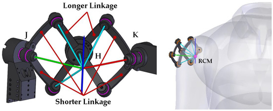 A Wearable Upper Limb Exoskeleton for Intuitive Teleoperation of ...