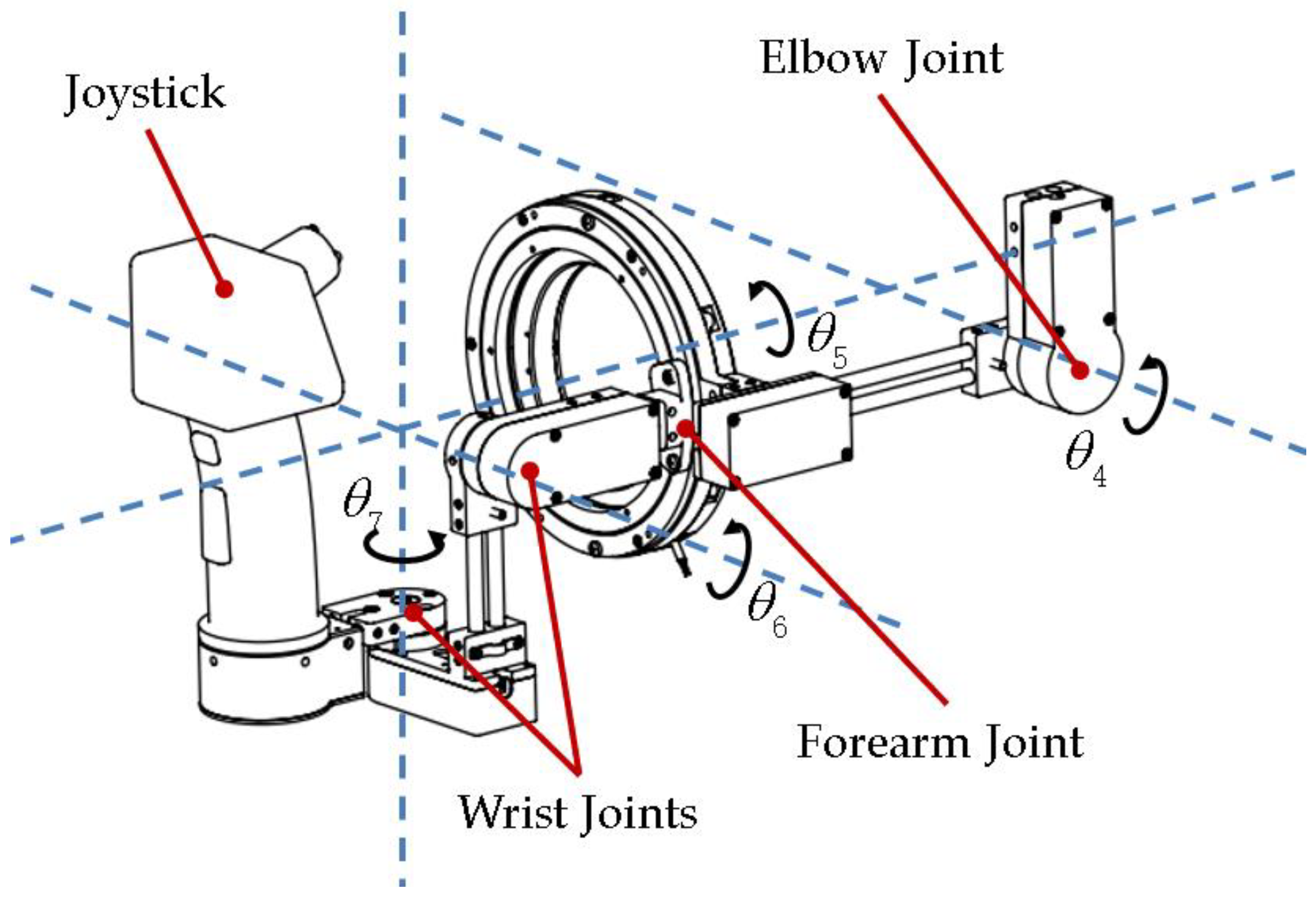 Machines 11 00441 g012