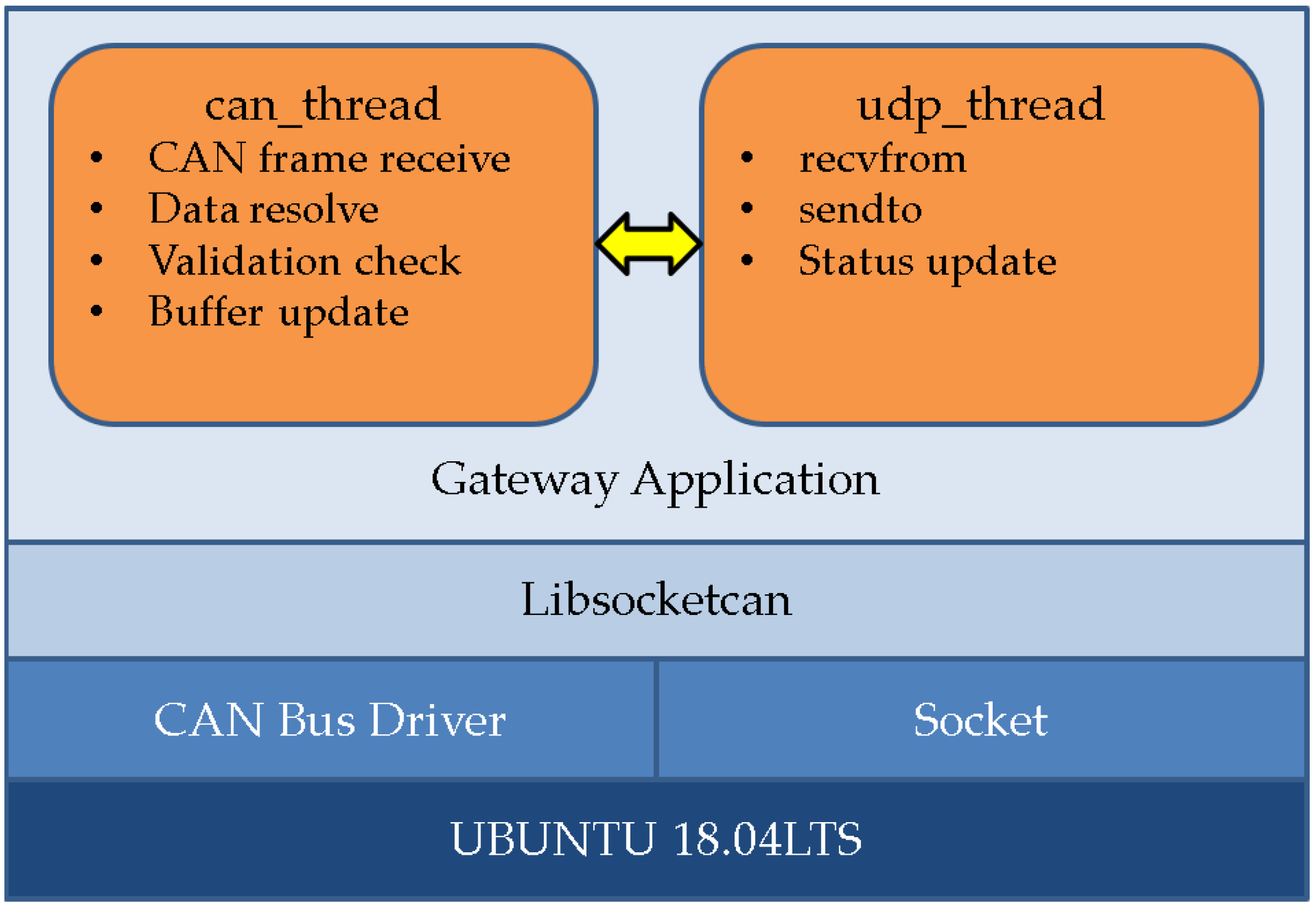 Machines 11 00441 g014