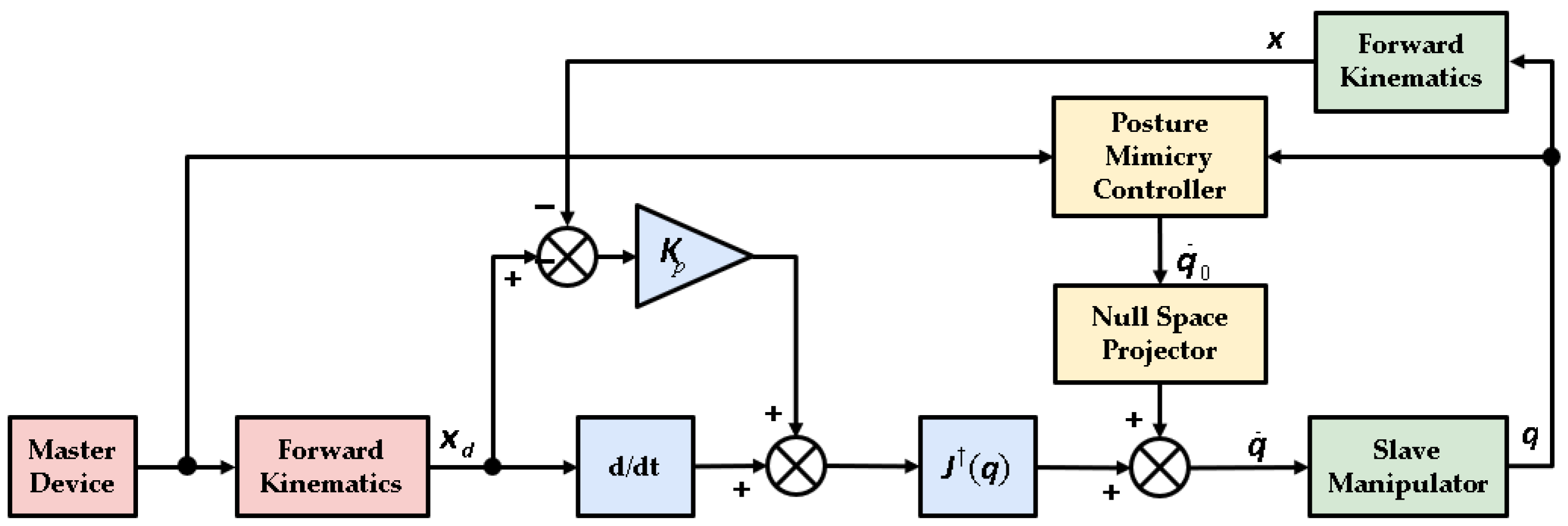 Machines 11 00441 g018