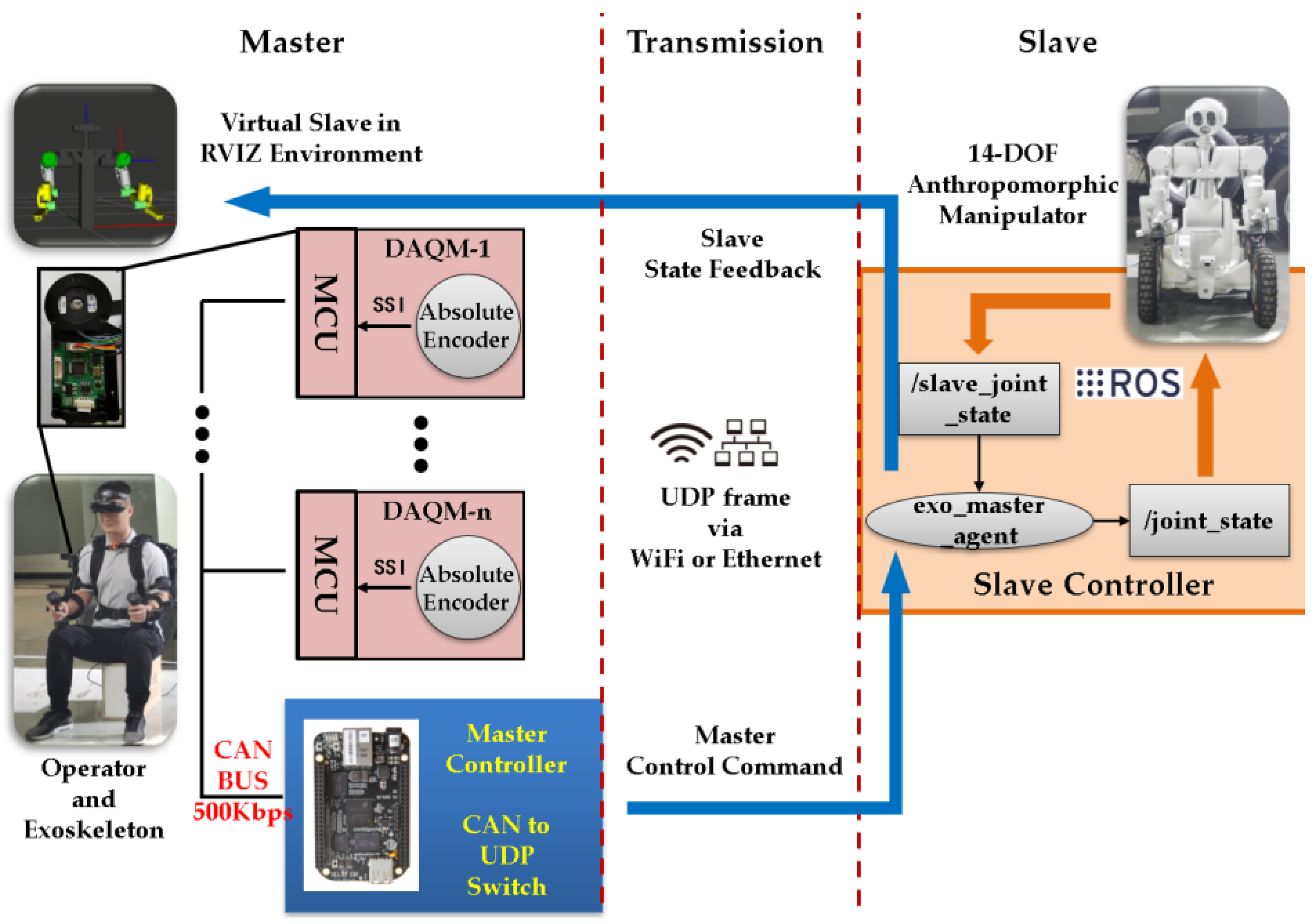Machines 11 00441 g019