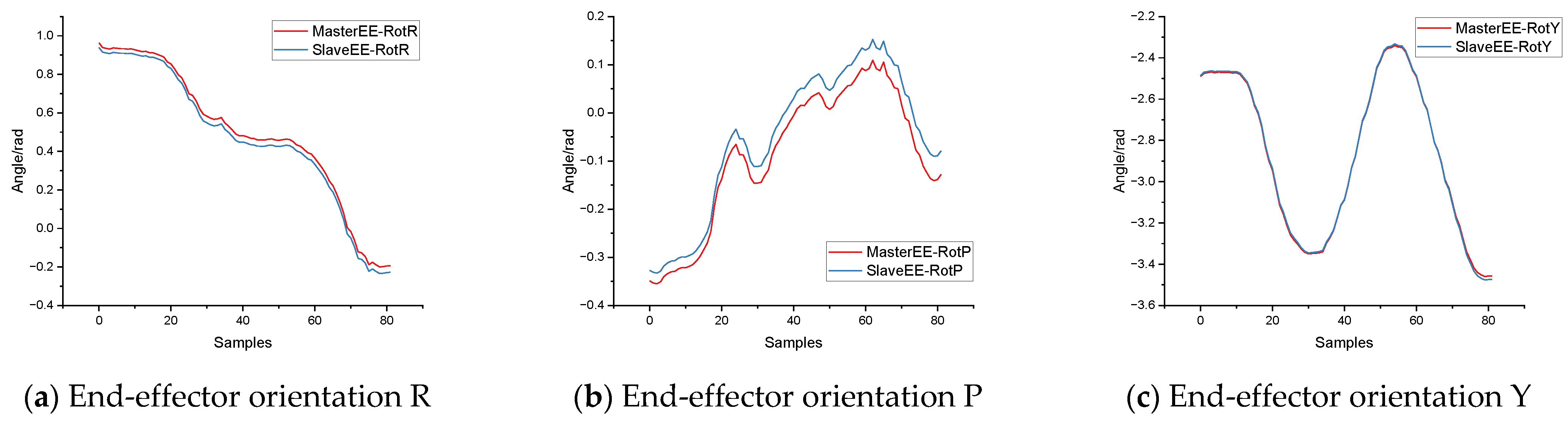 Machines 11 00441 g021a