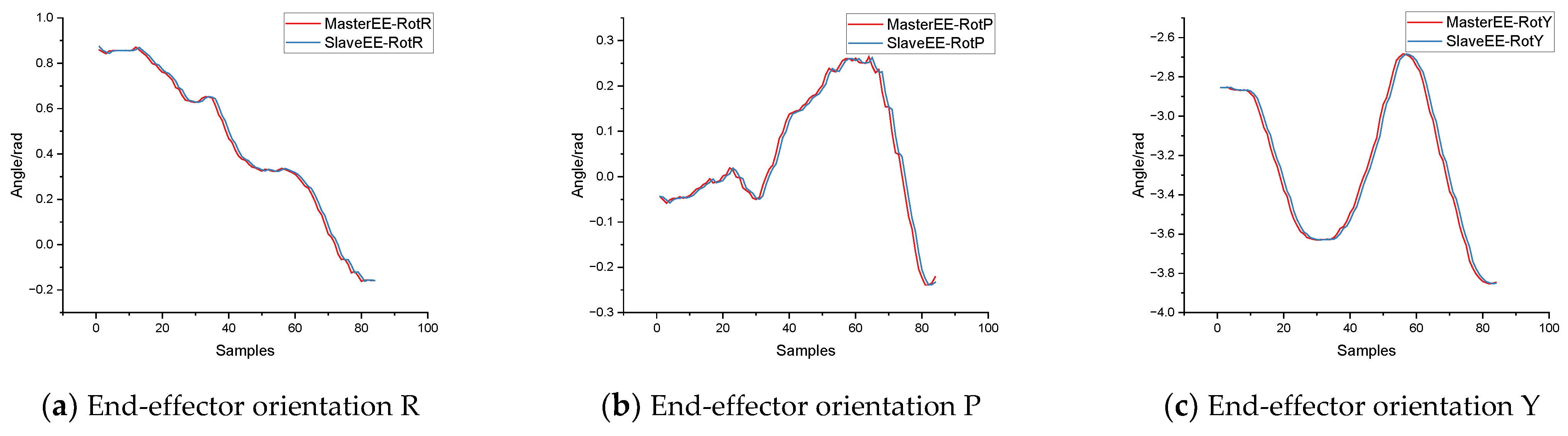 Machines 11 00441 g022a