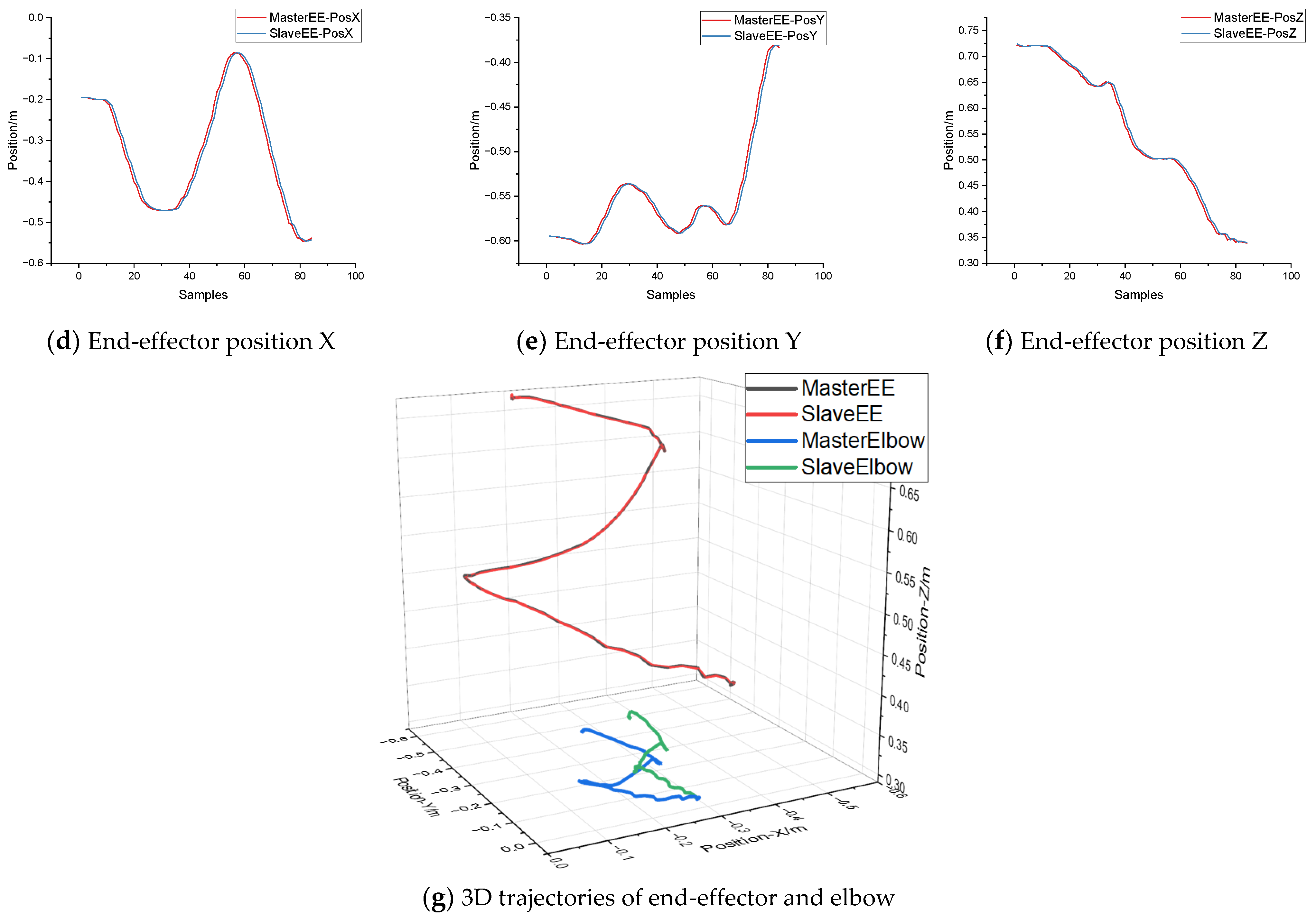 Machines 11 00441 g022b