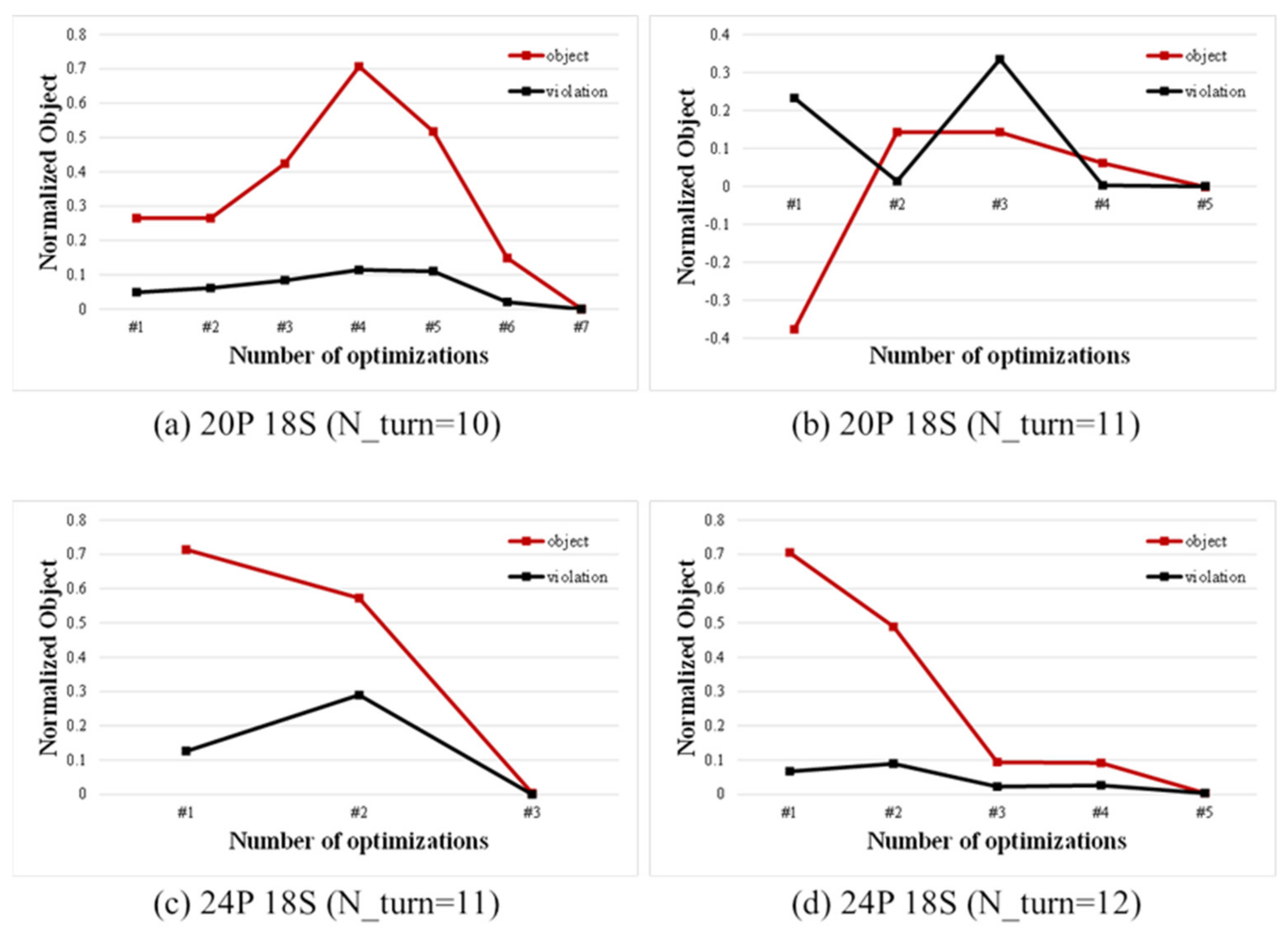 Machines 11 00445 g019 Machines 11 00445 g019
