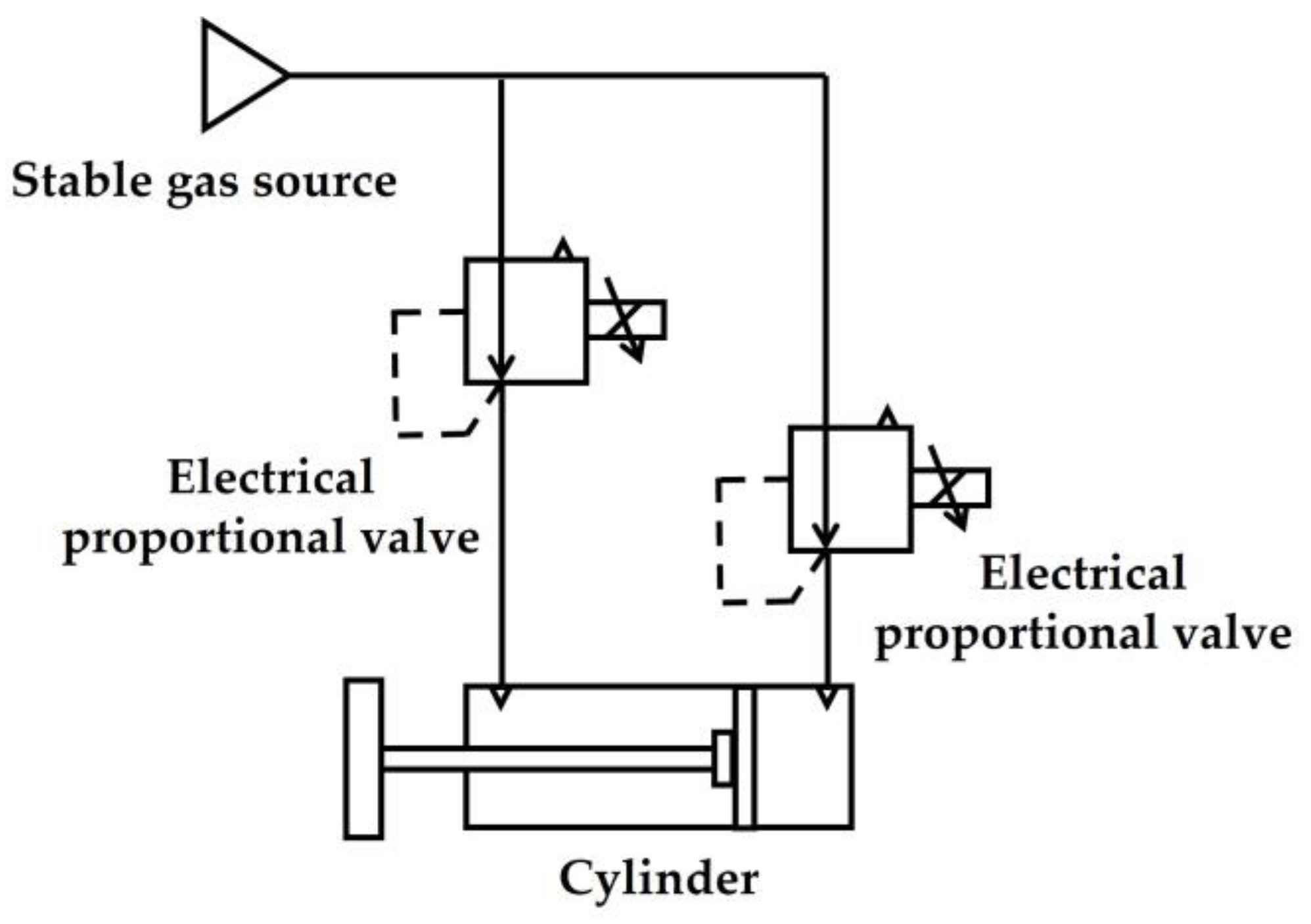 Machines Free FullText Development of Pneumatic ForceControlled