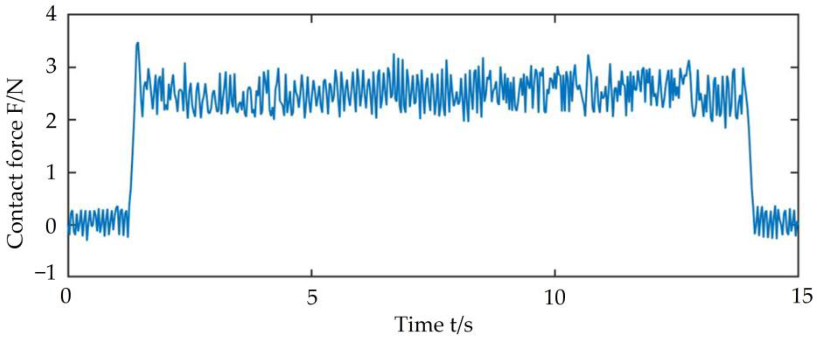 Machines 11 00446 g013