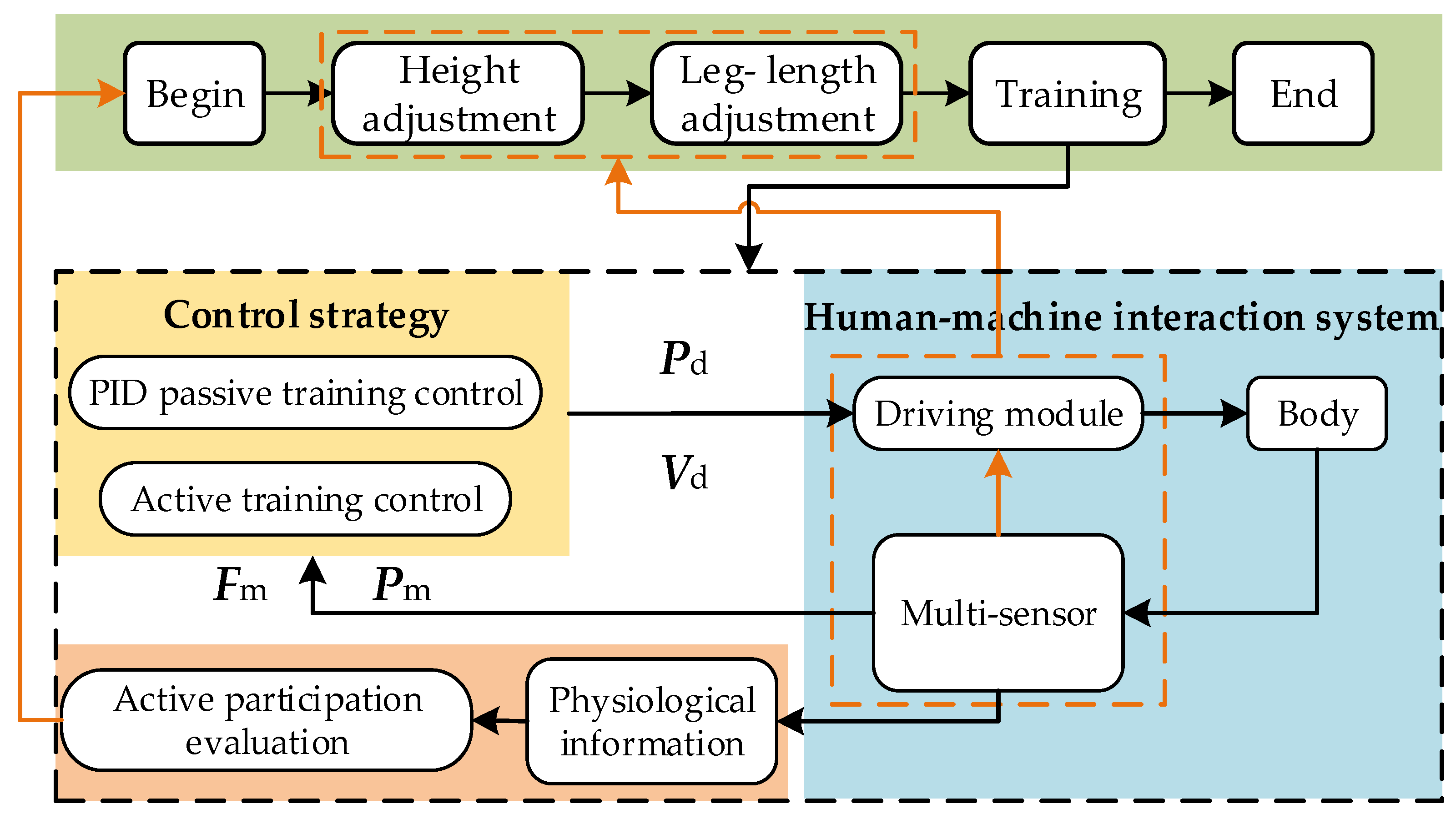 Machines 11 00447 g007