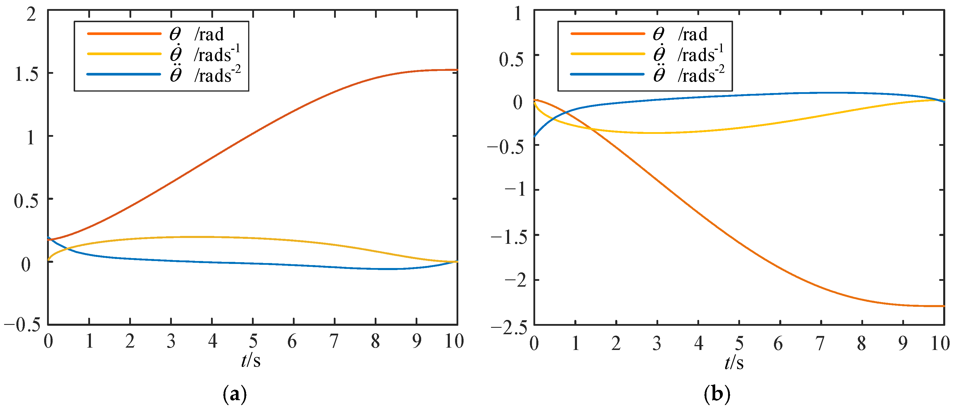 Machines 11 00447 g011