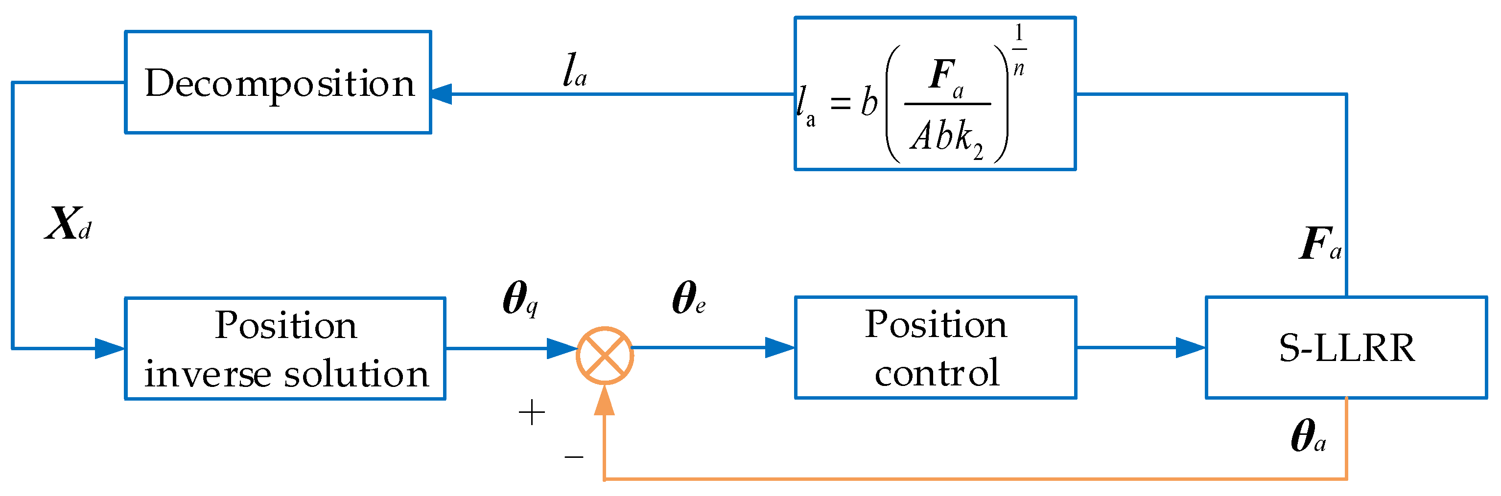 Machines 11 00447 g013