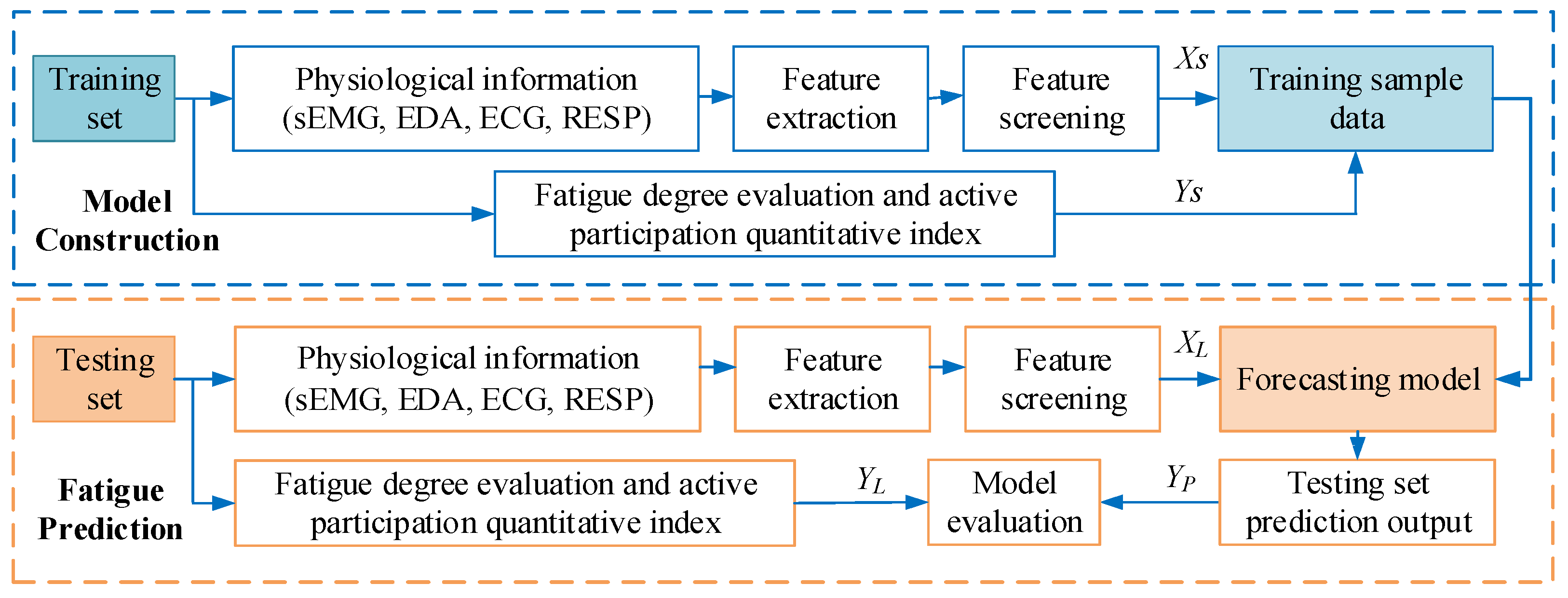 Machines 11 00447 g014