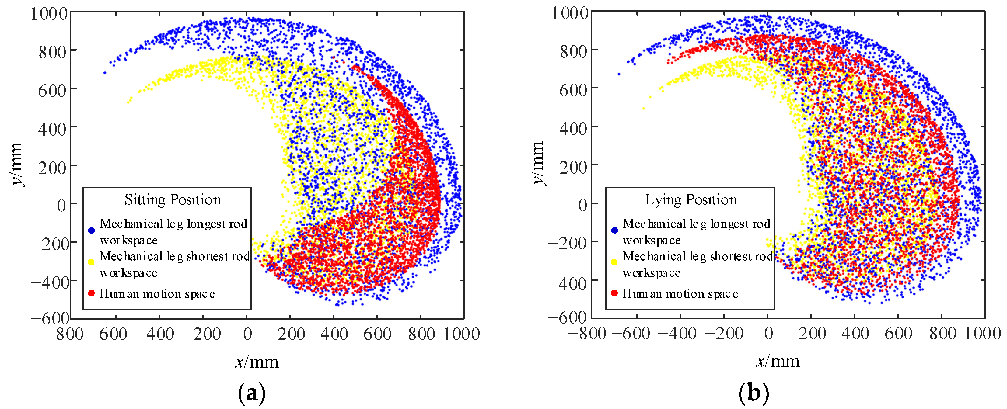 Machines 11 00447 g015