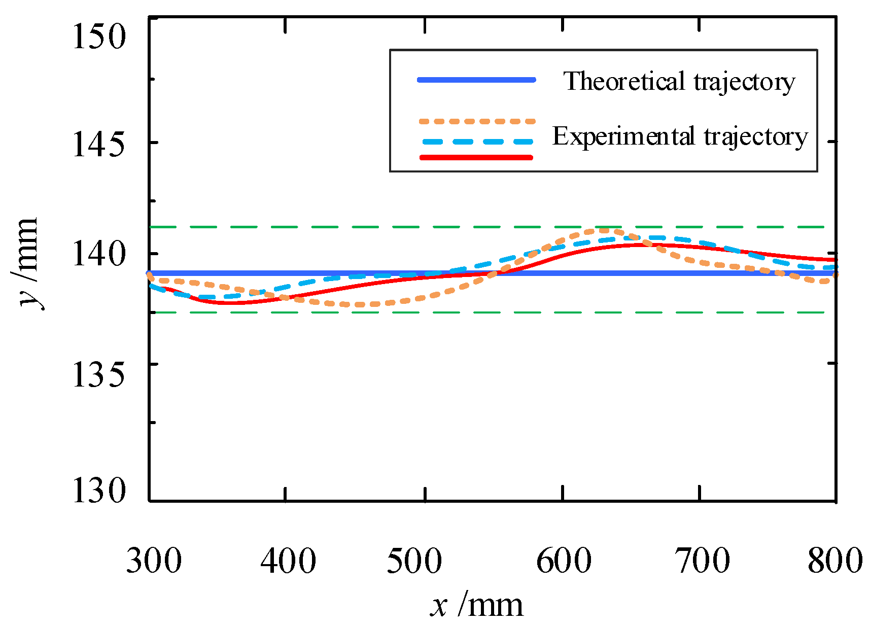 Machines 11 00447 g018