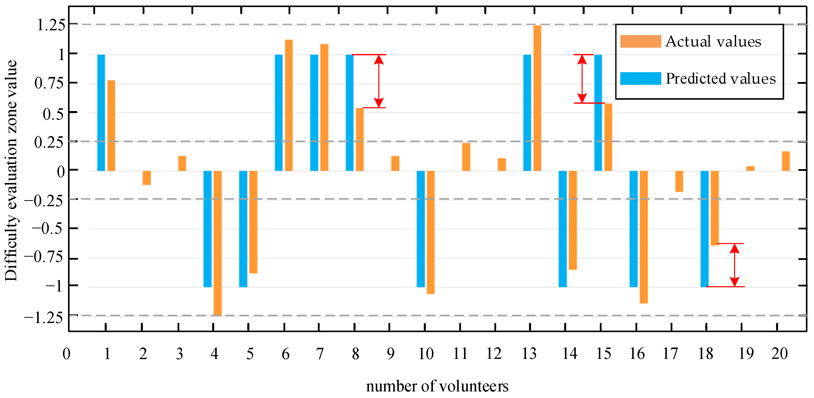 Machines 11 00447 g020