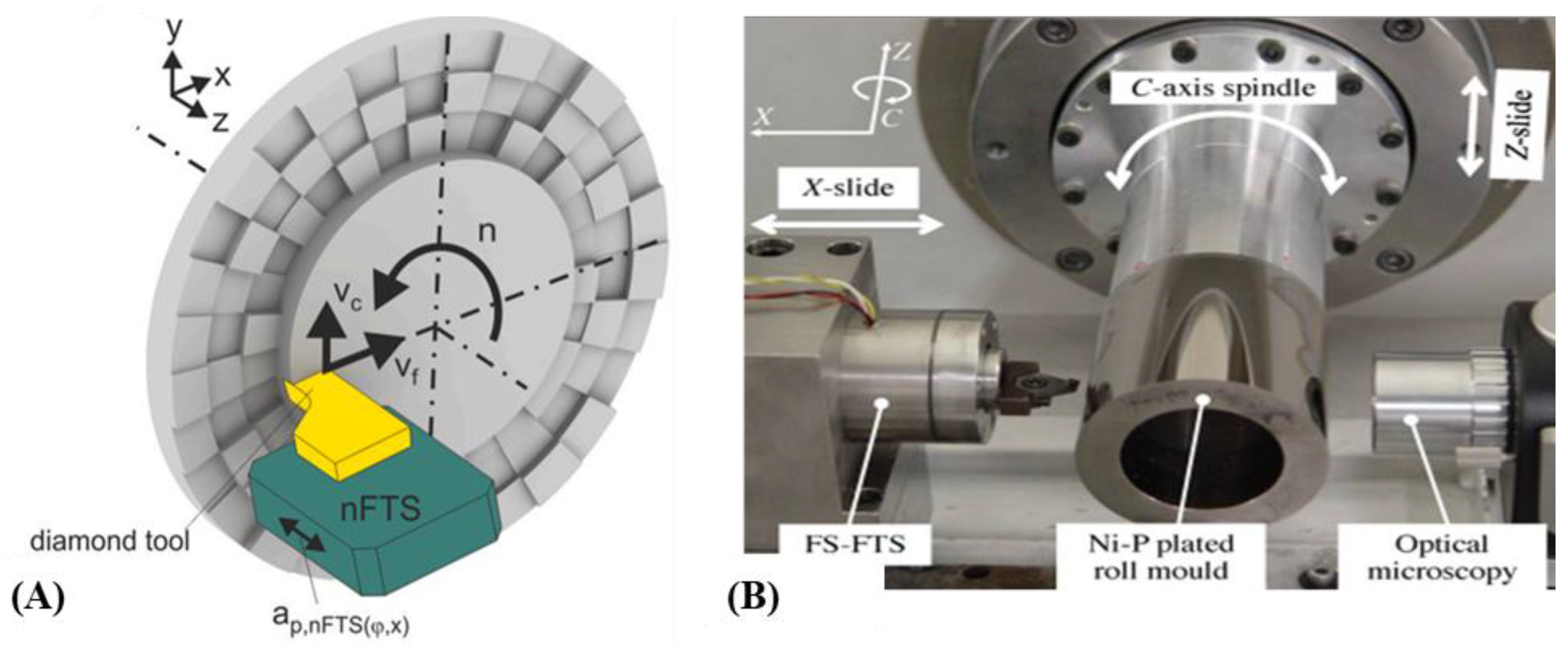 Machines 11 00450 g002 Machines 11 00450 g002