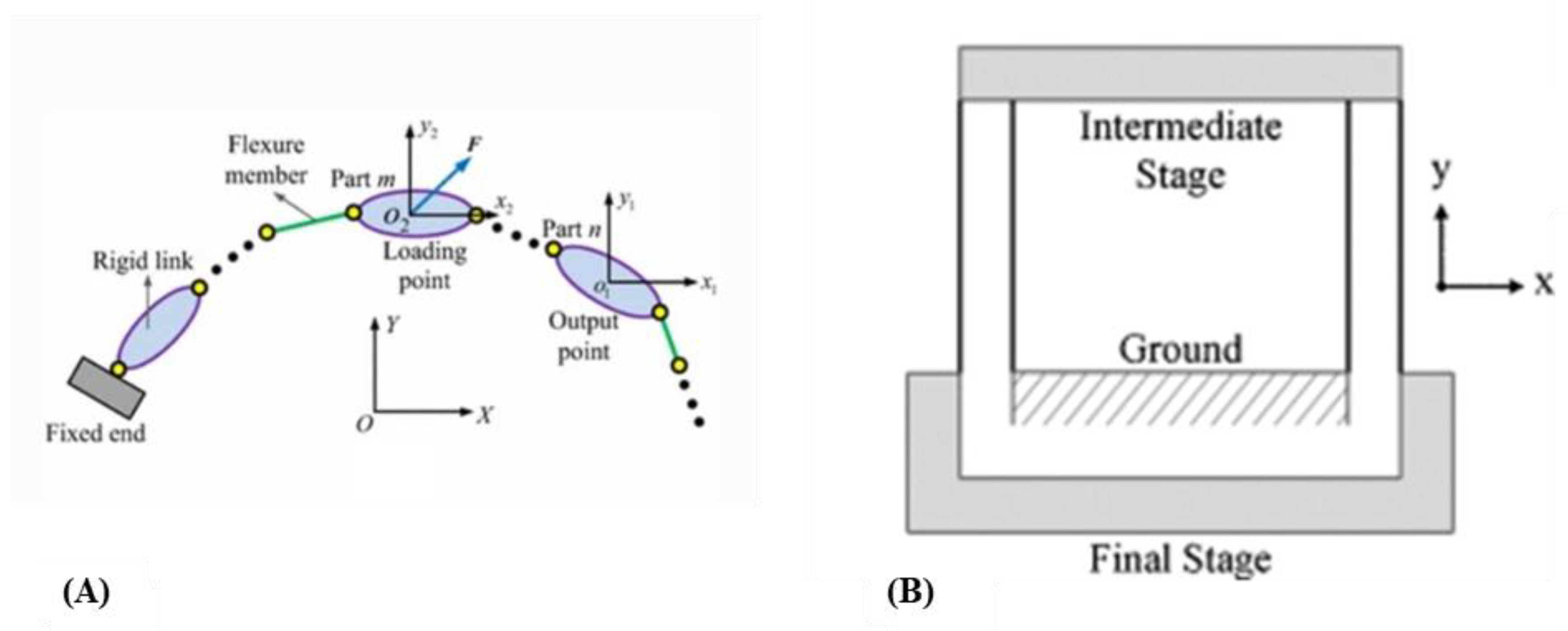 Machines 11 00450 g005 Machines 11 00450 g005