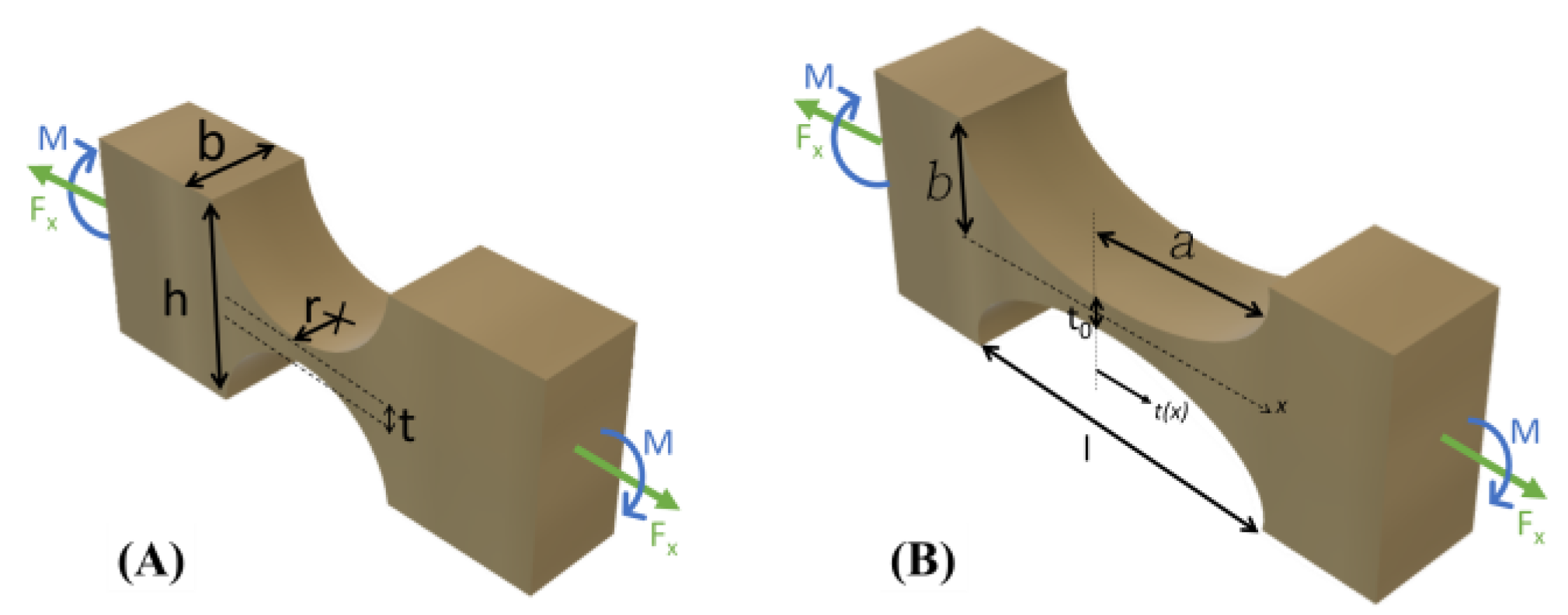 Machines 11 00450 g006 Machines 11 00450 g006
