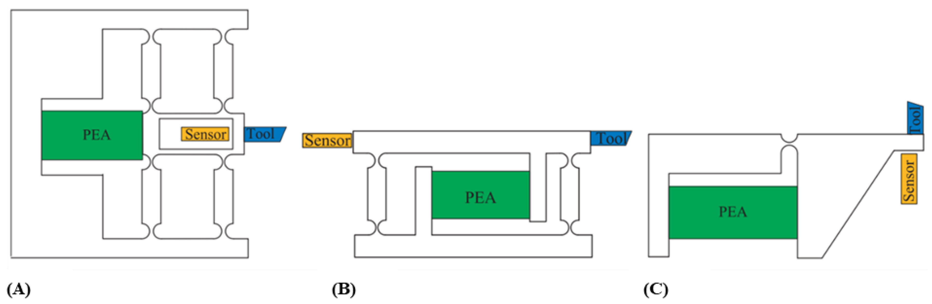 Machines 11 00450 g009 Machines 11 00450 g009