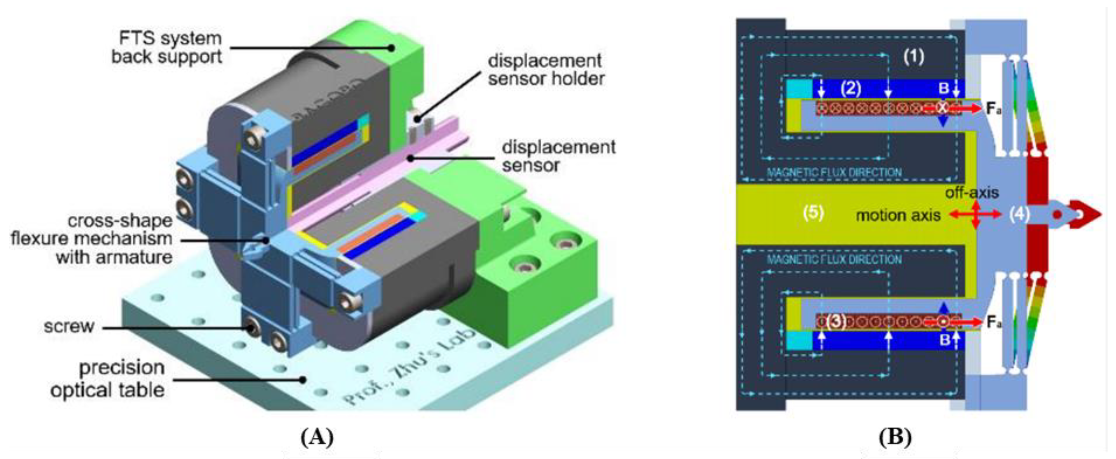 Machines 11 00450 g010 Machines 11 00450 g010