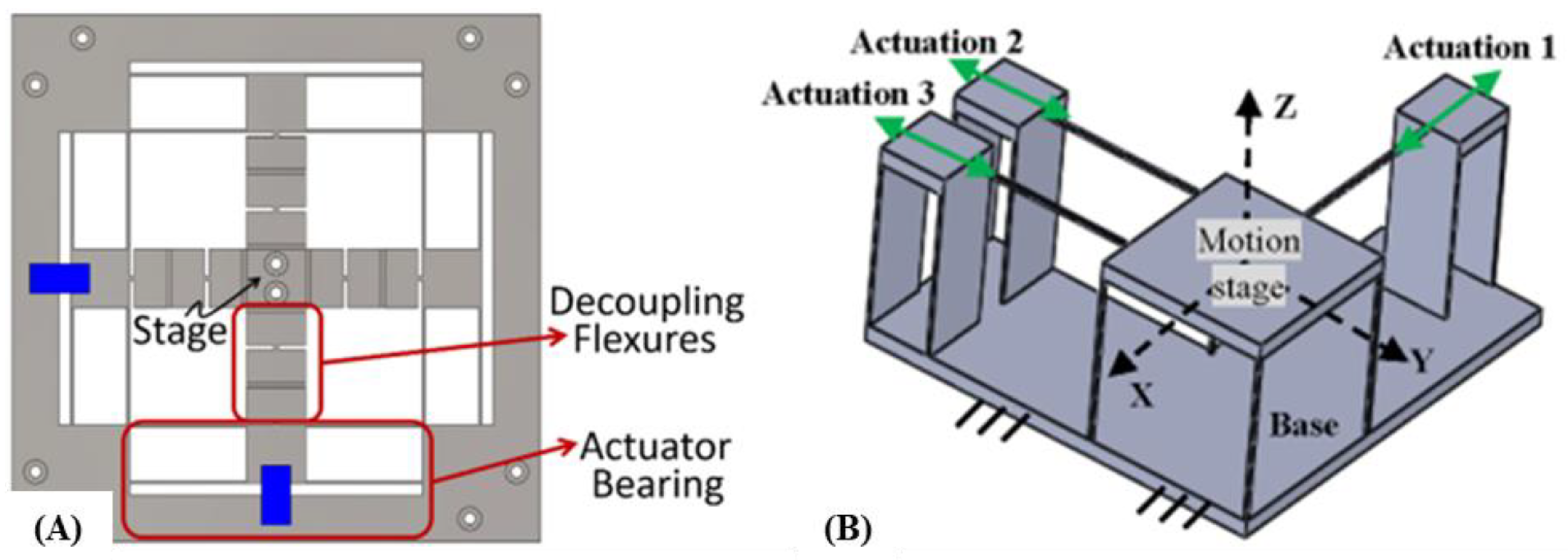 Machines 11 00450 g015 Machines 11 00450 g015