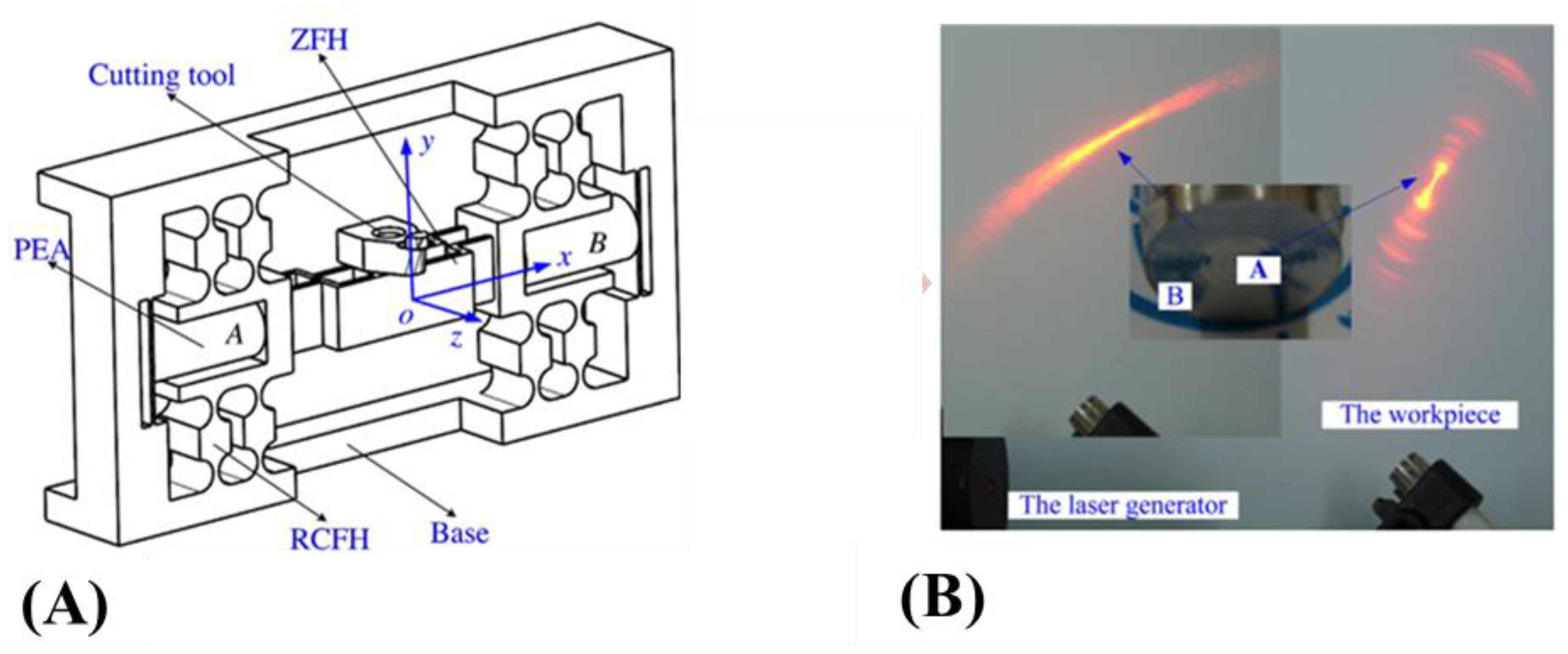 Machines 11 00450 g018 Machines 11 00450 g018