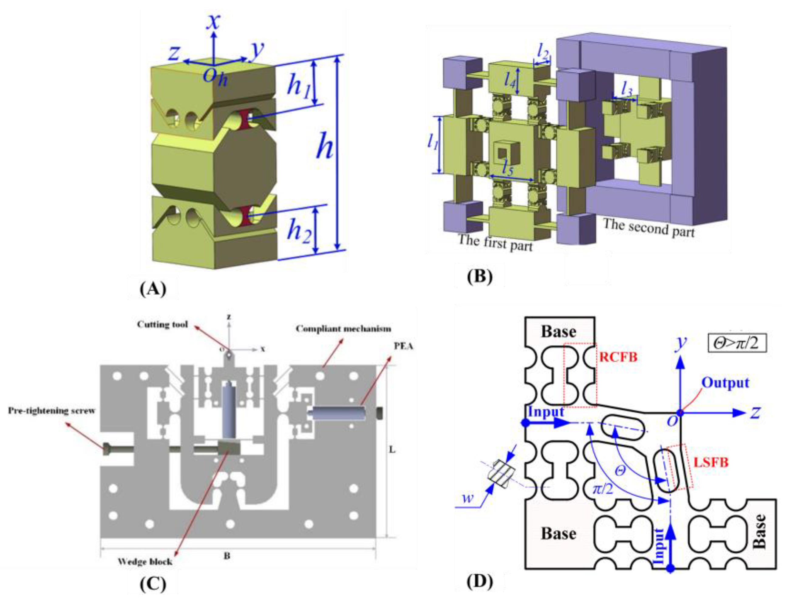 Machines 11 00450 g019 Machines 11 00450 g019