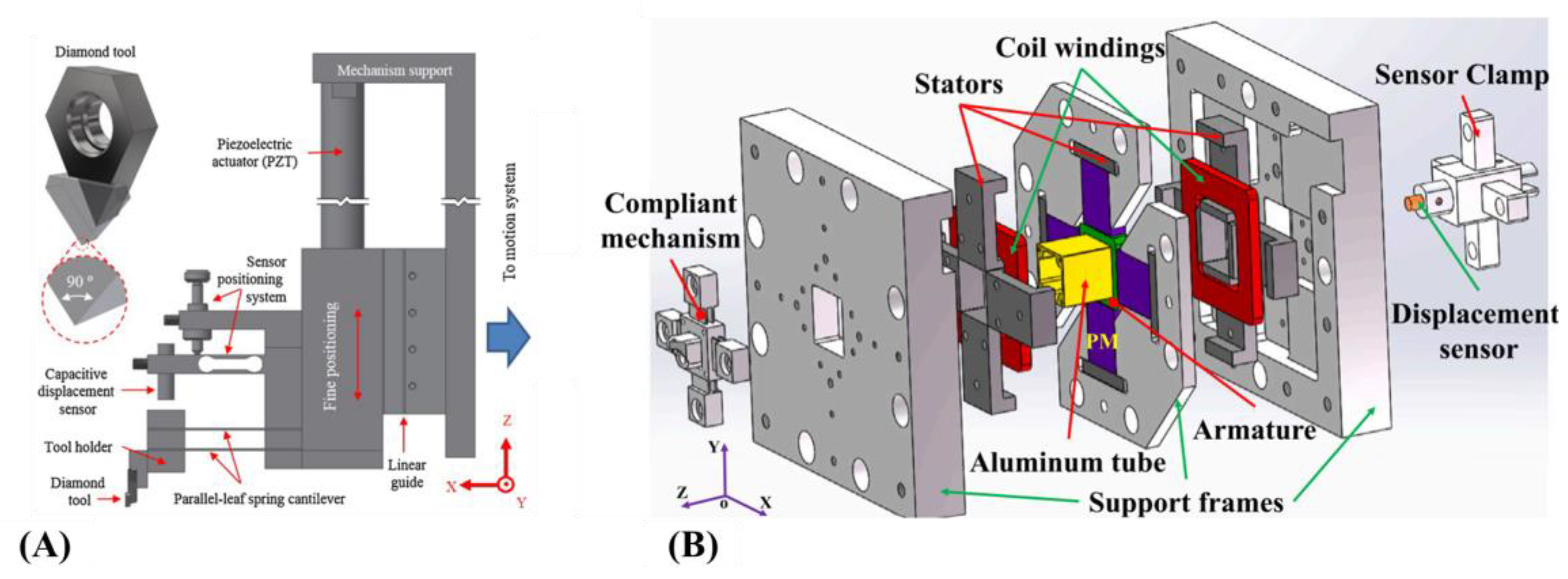Machines 11 00450 g020 Machines 11 00450 g020