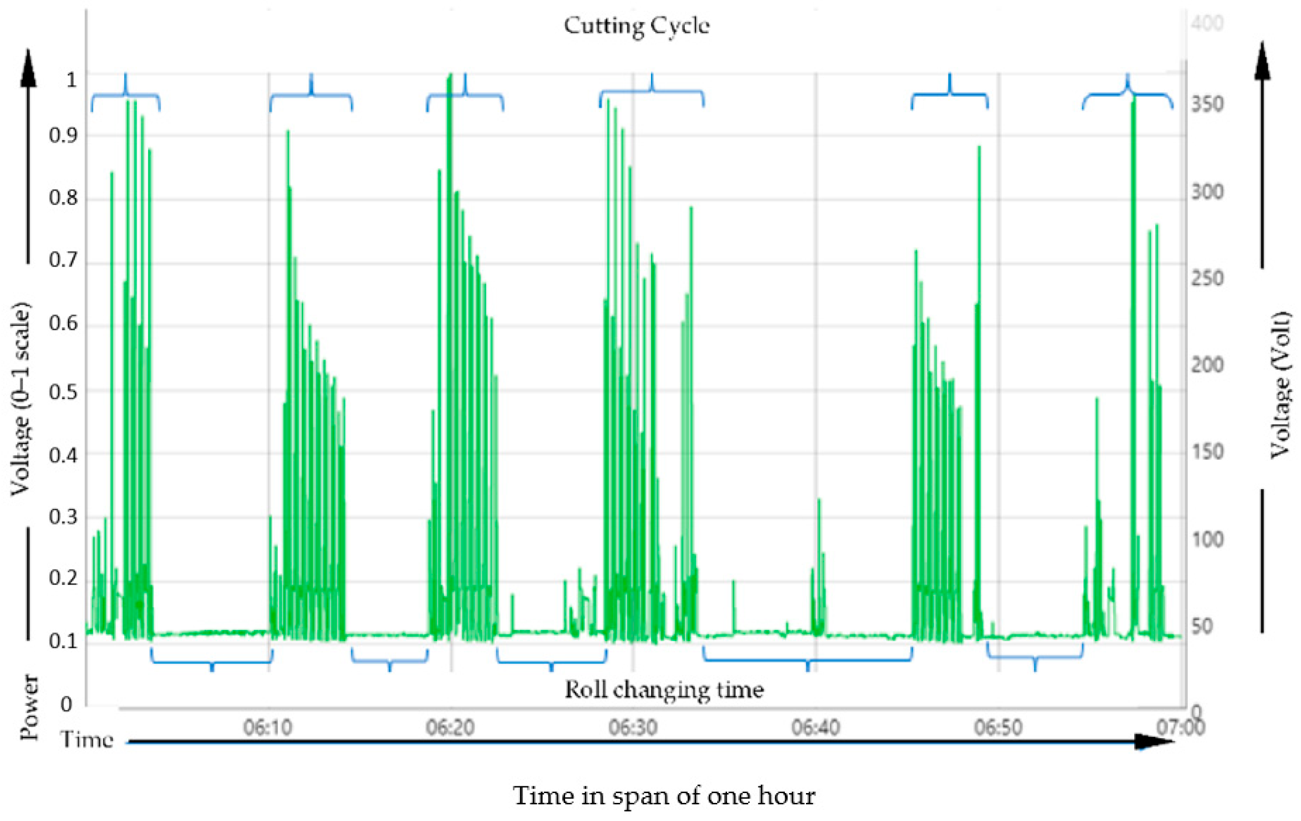 Machines 11 00451 g003 550