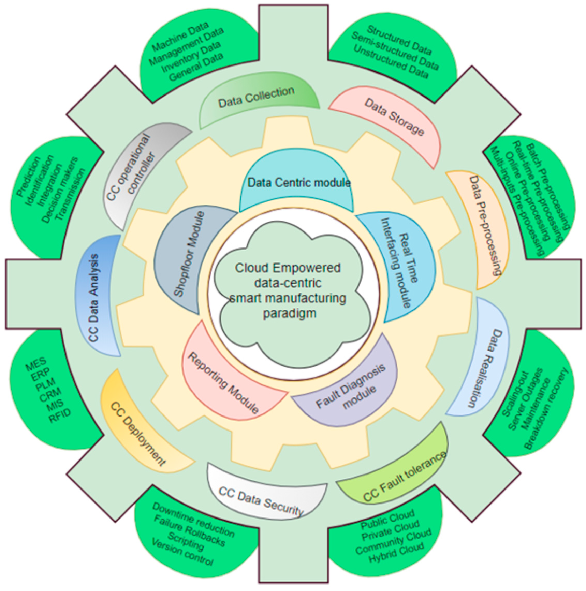 Machines 11 00451 g004 550