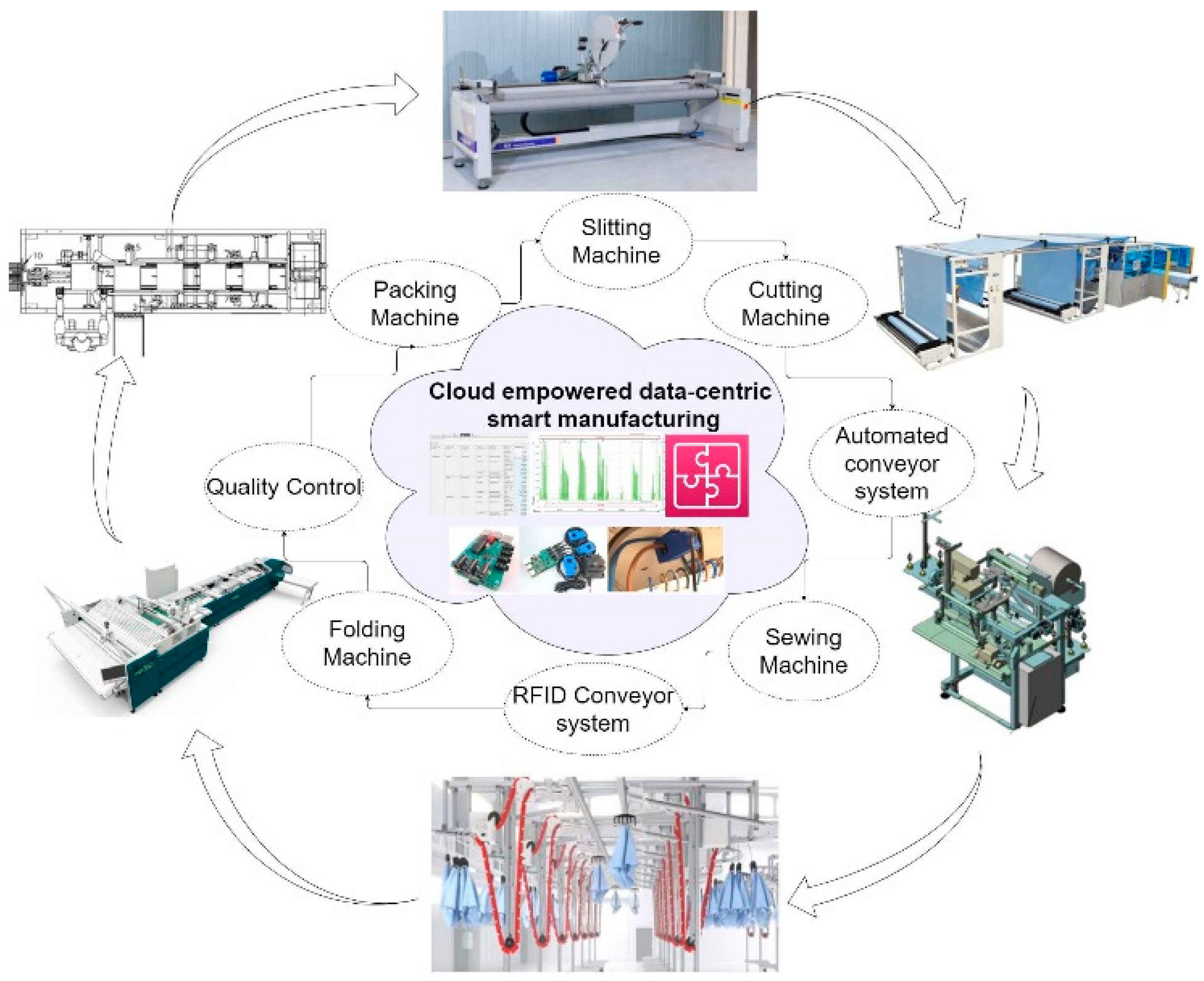 Machines 11 00451 g005 550
