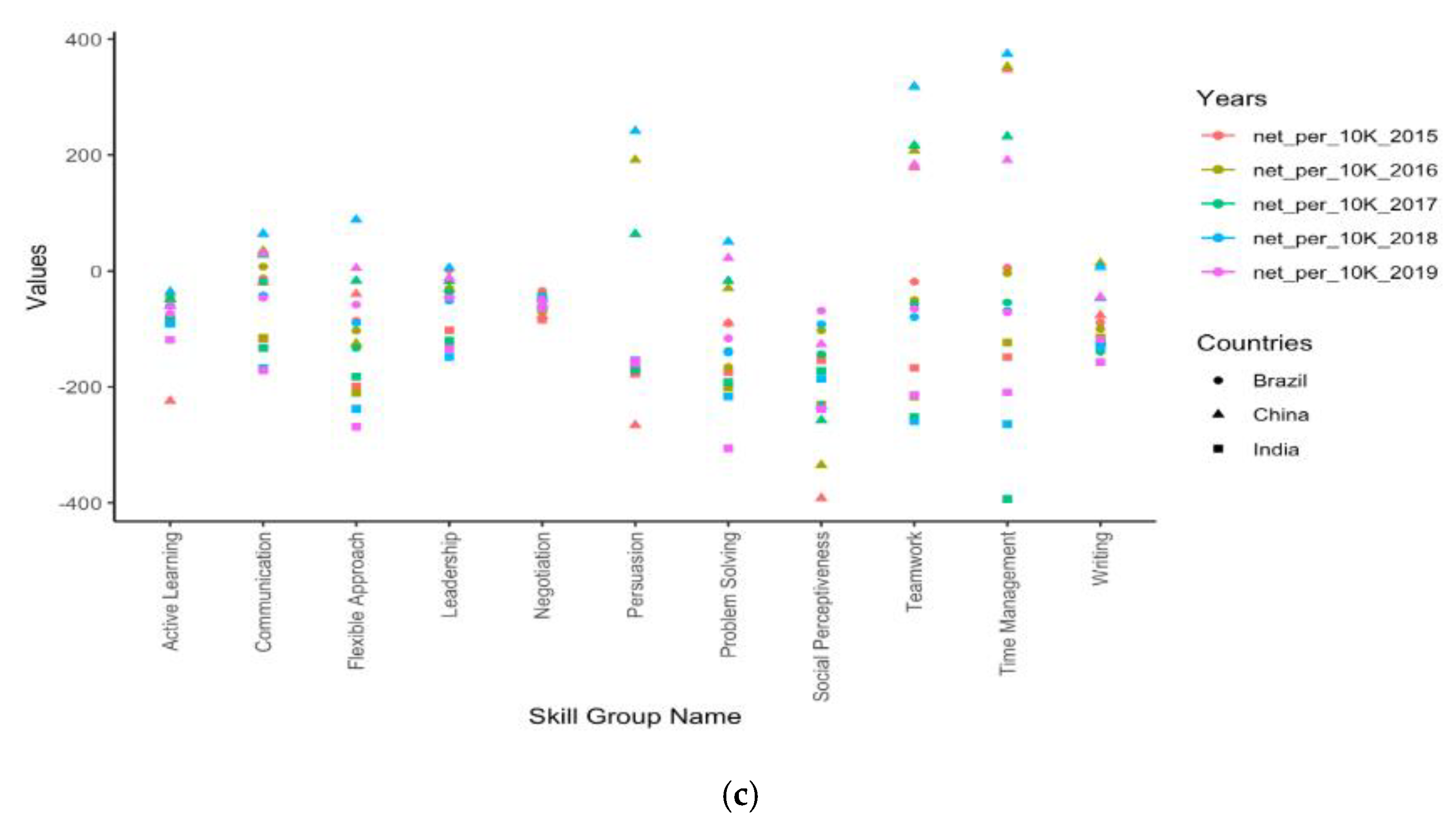 Machines 11 00452 g004b Machines 11 00452 g004b