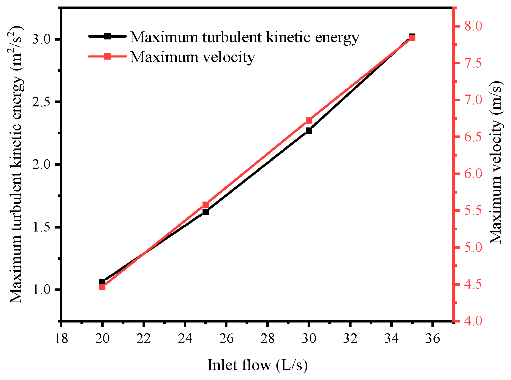 Machines 11 00455 g008