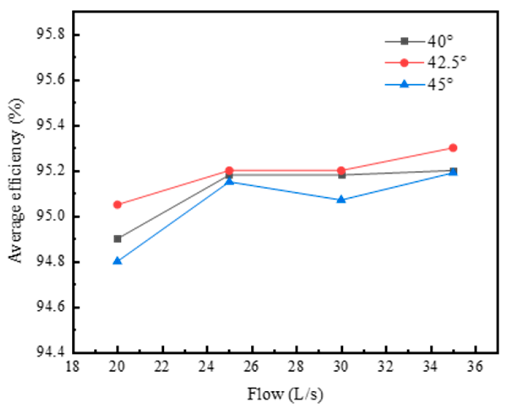 Machines 11 00455 g014