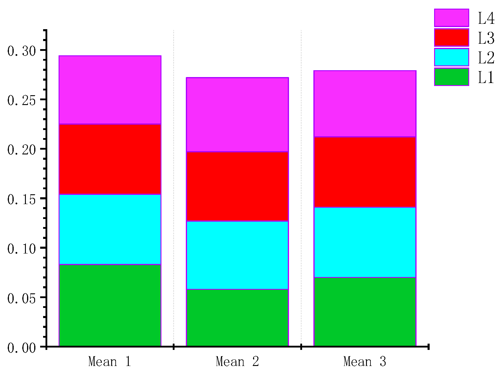 Machines 11 00455 g017