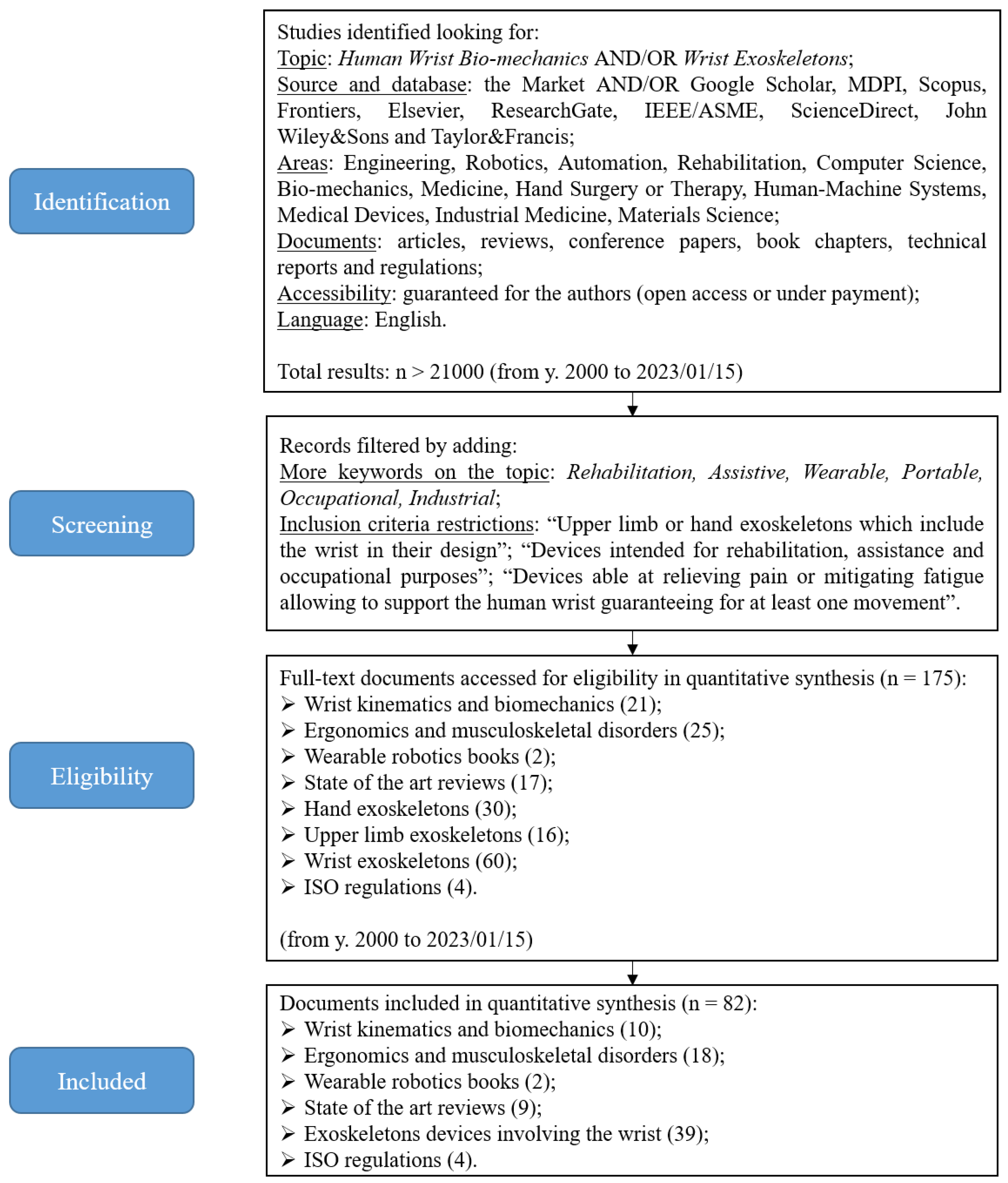 Machines 11 00458 g002