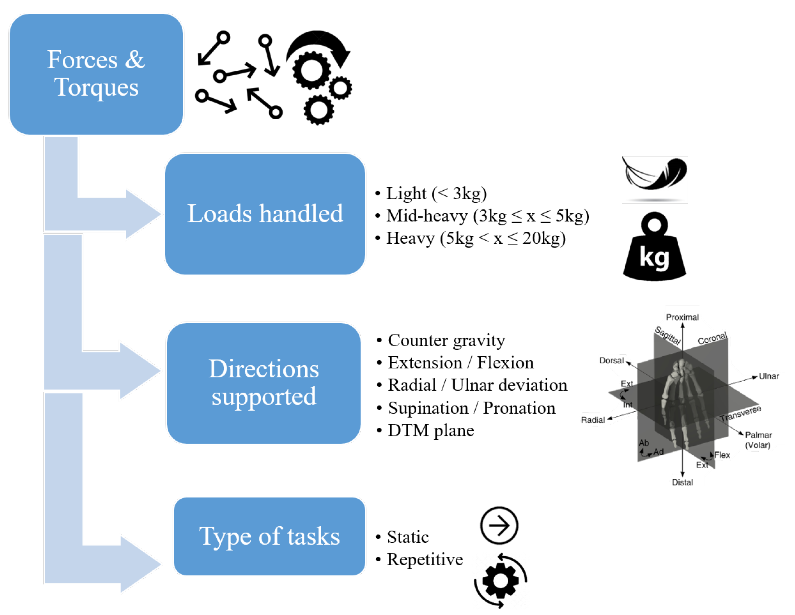 Machines 11 00458 g011